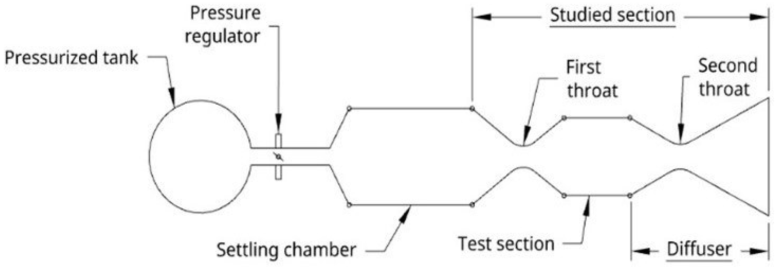 Aerospace 12 00366 g001