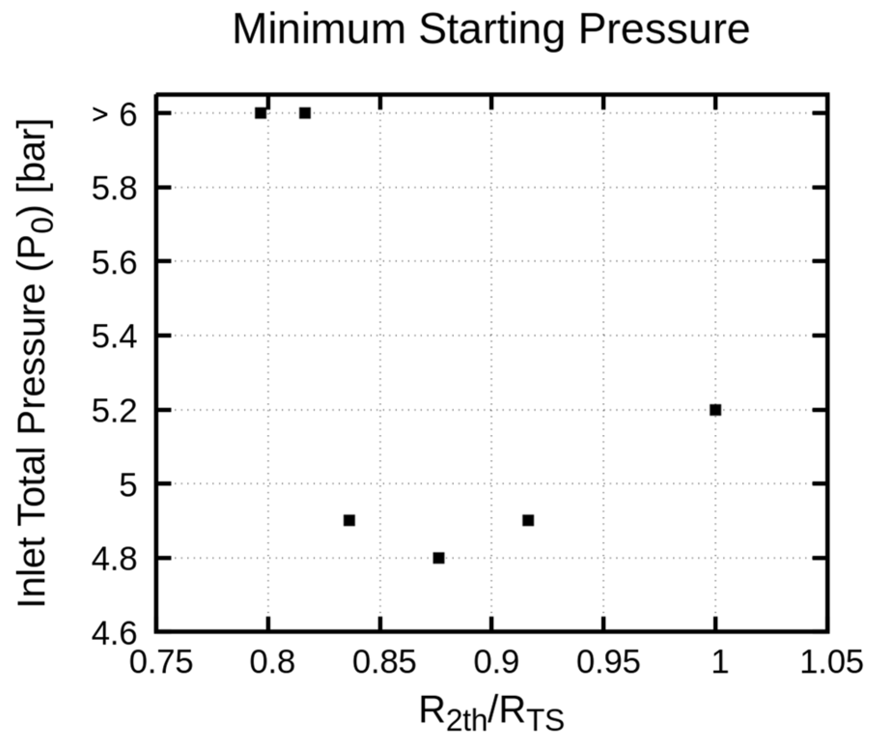 Aerospace 12 00366 g007