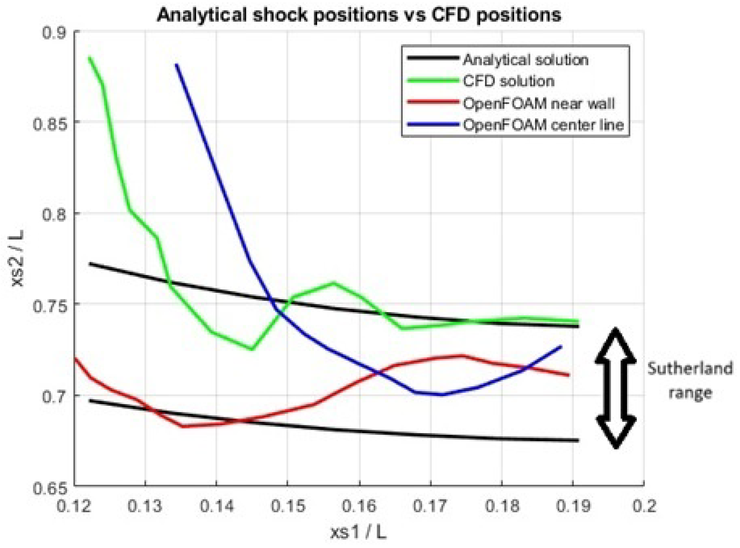 Aerospace 12 00366 g012
