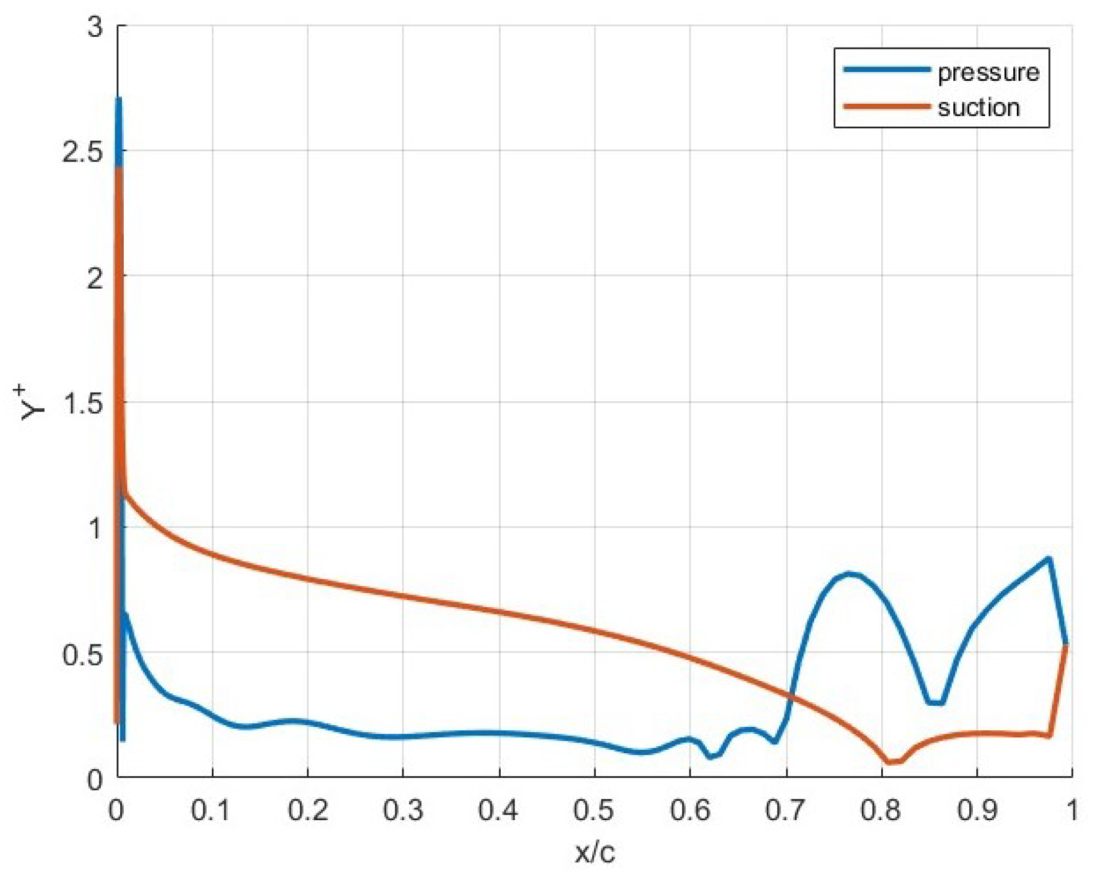 Aerospace 12 00368 g002