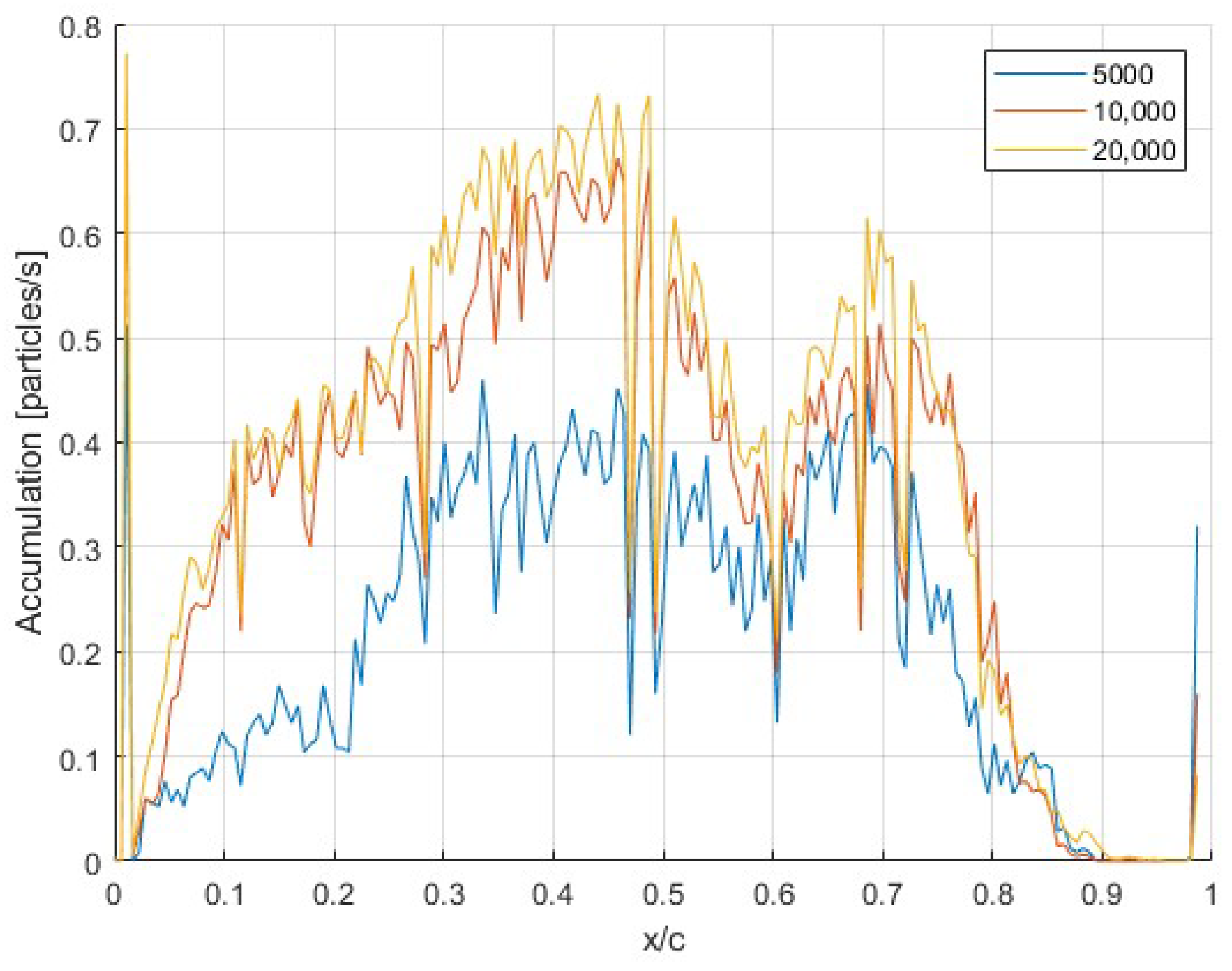 Aerospace 12 00368 g005