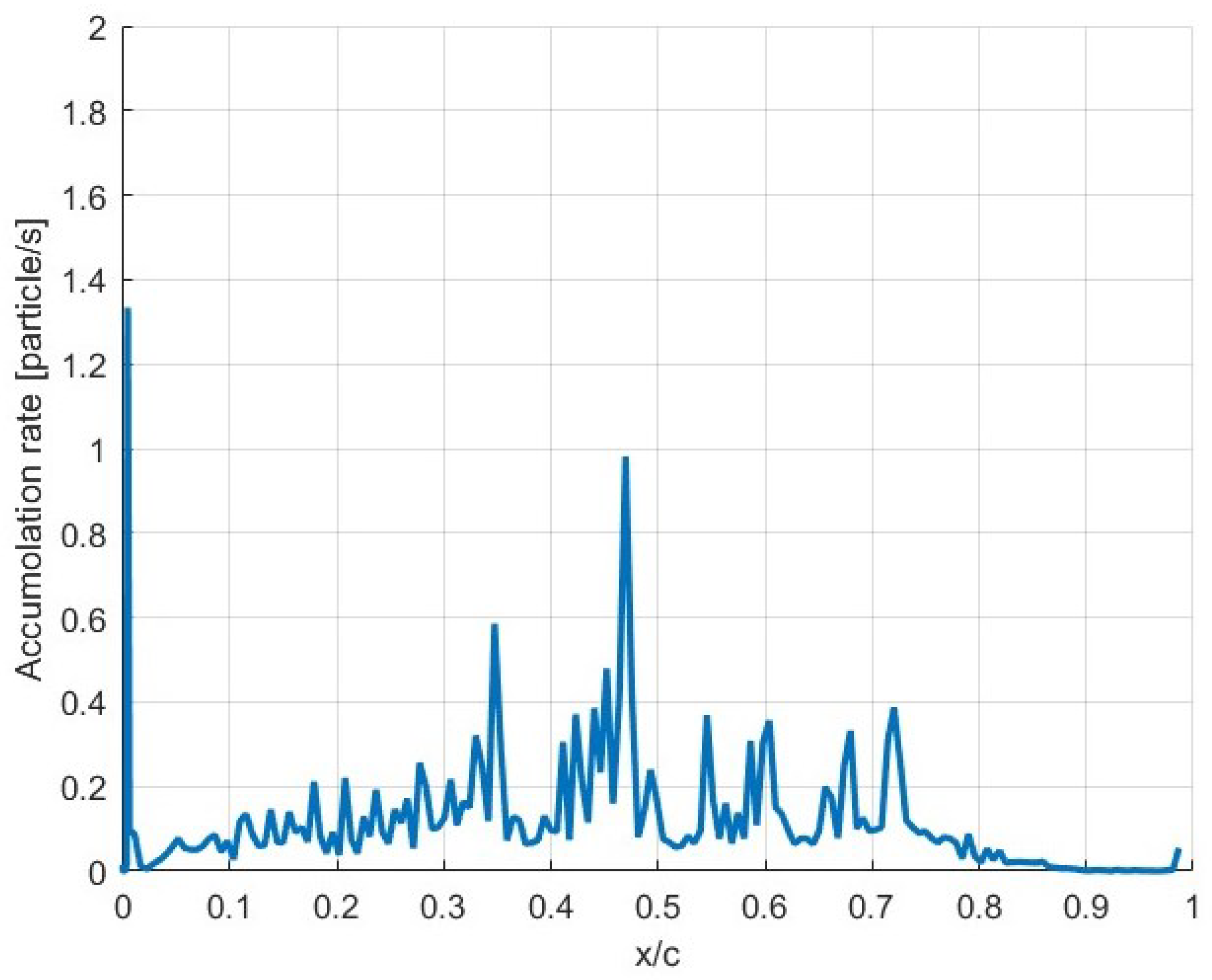 Aerospace 12 00368 g007