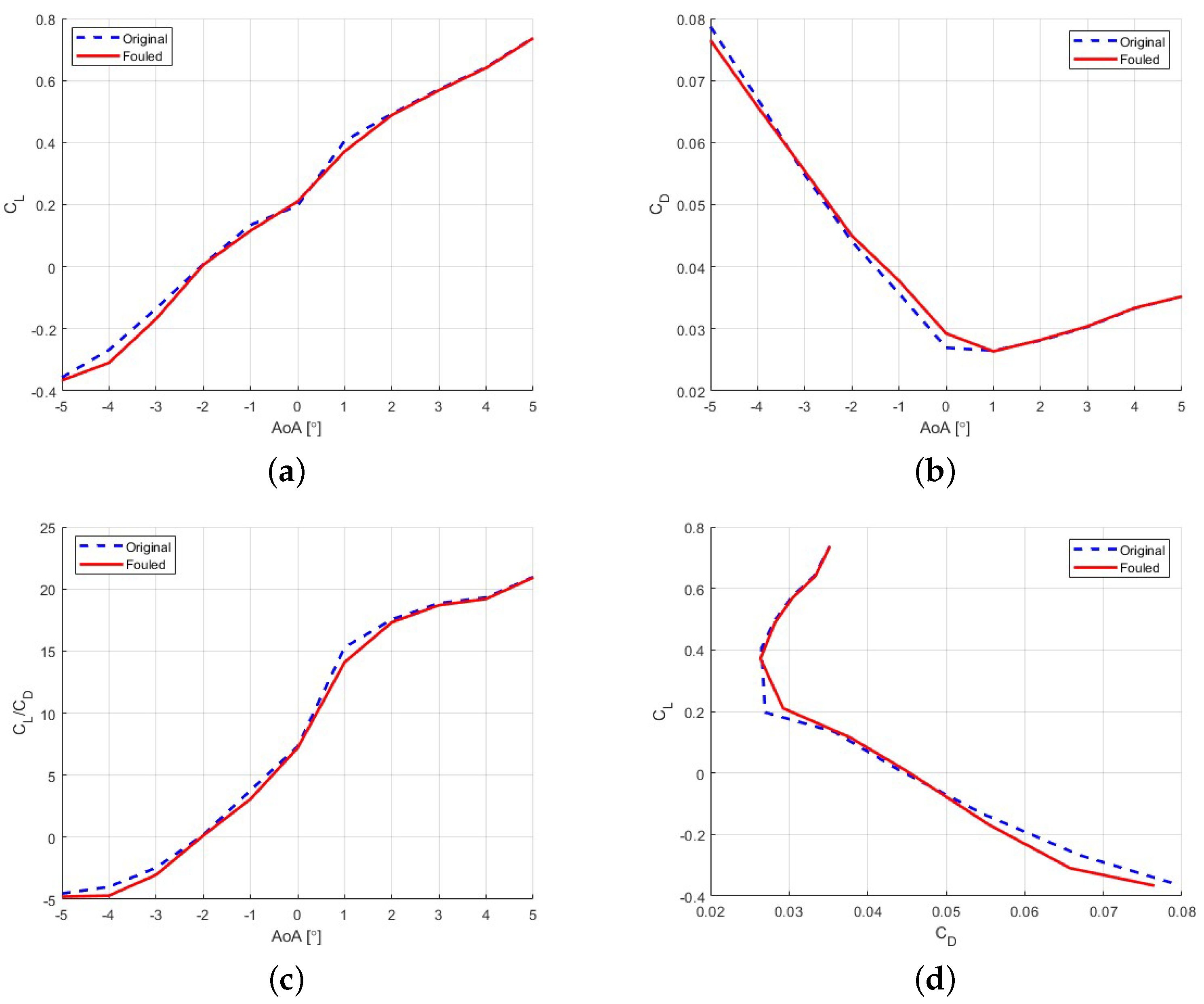 Aerospace 12 00368 g009