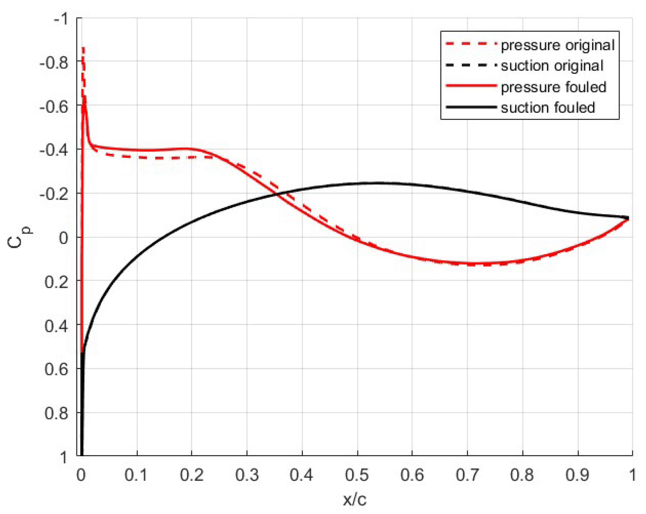 Aerospace 12 00368 g010