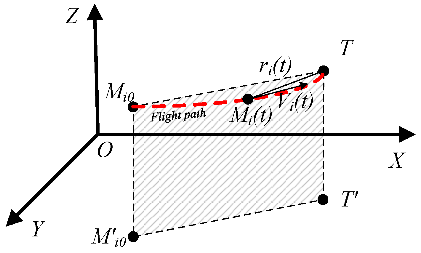Aerospace 12 00370 g002