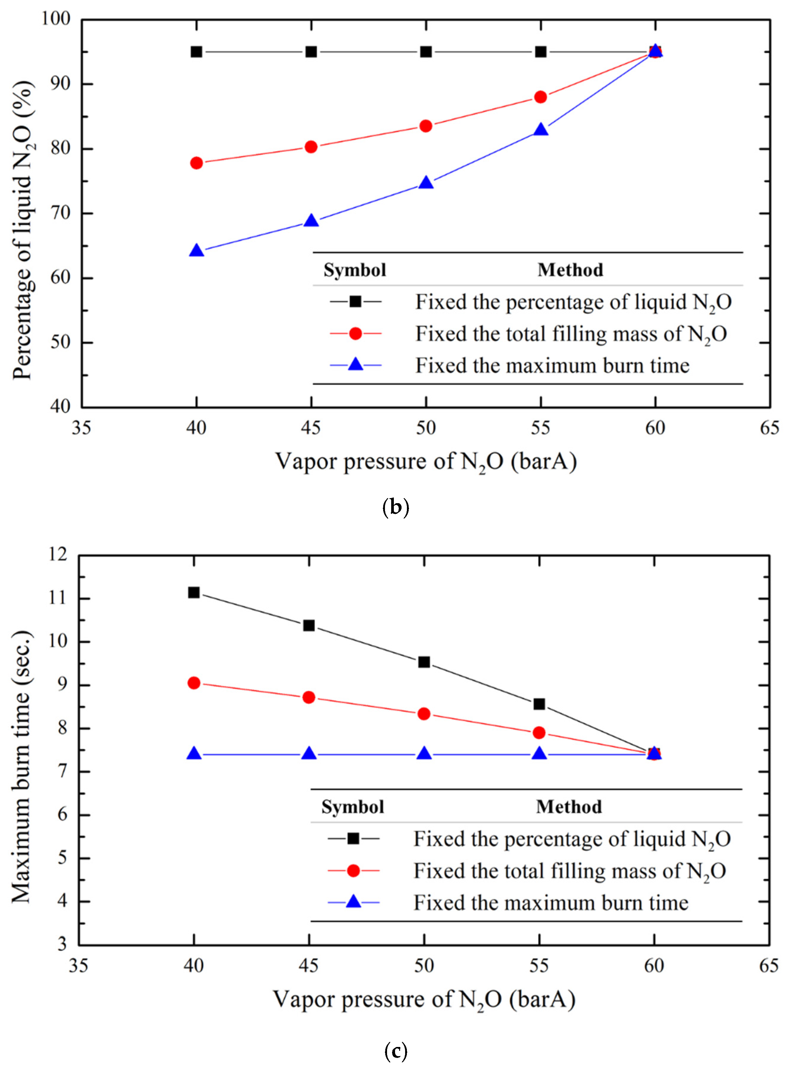 Aerospace 12 00372 g007b
