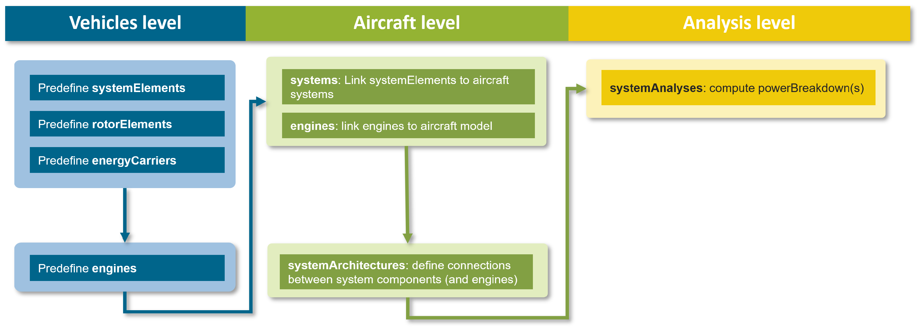 Aerospace 12 00373 g003