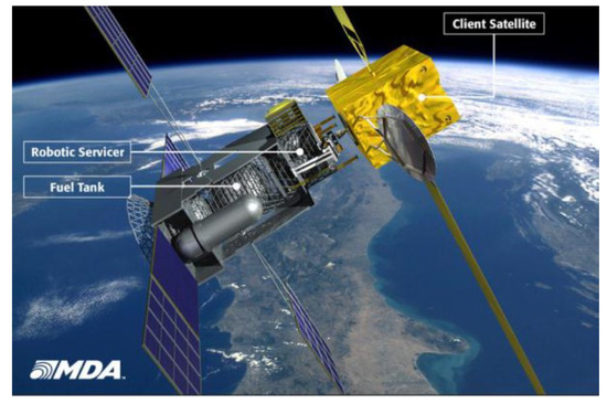 Review of On-Orbit Assembly Technology with Space Robots