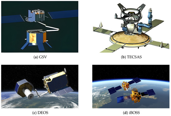 Review of On-Orbit Assembly Technology with Space Robots