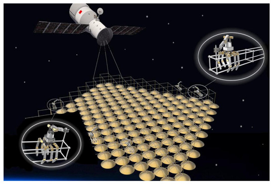 Review of On-Orbit Assembly Technology with Space Robots