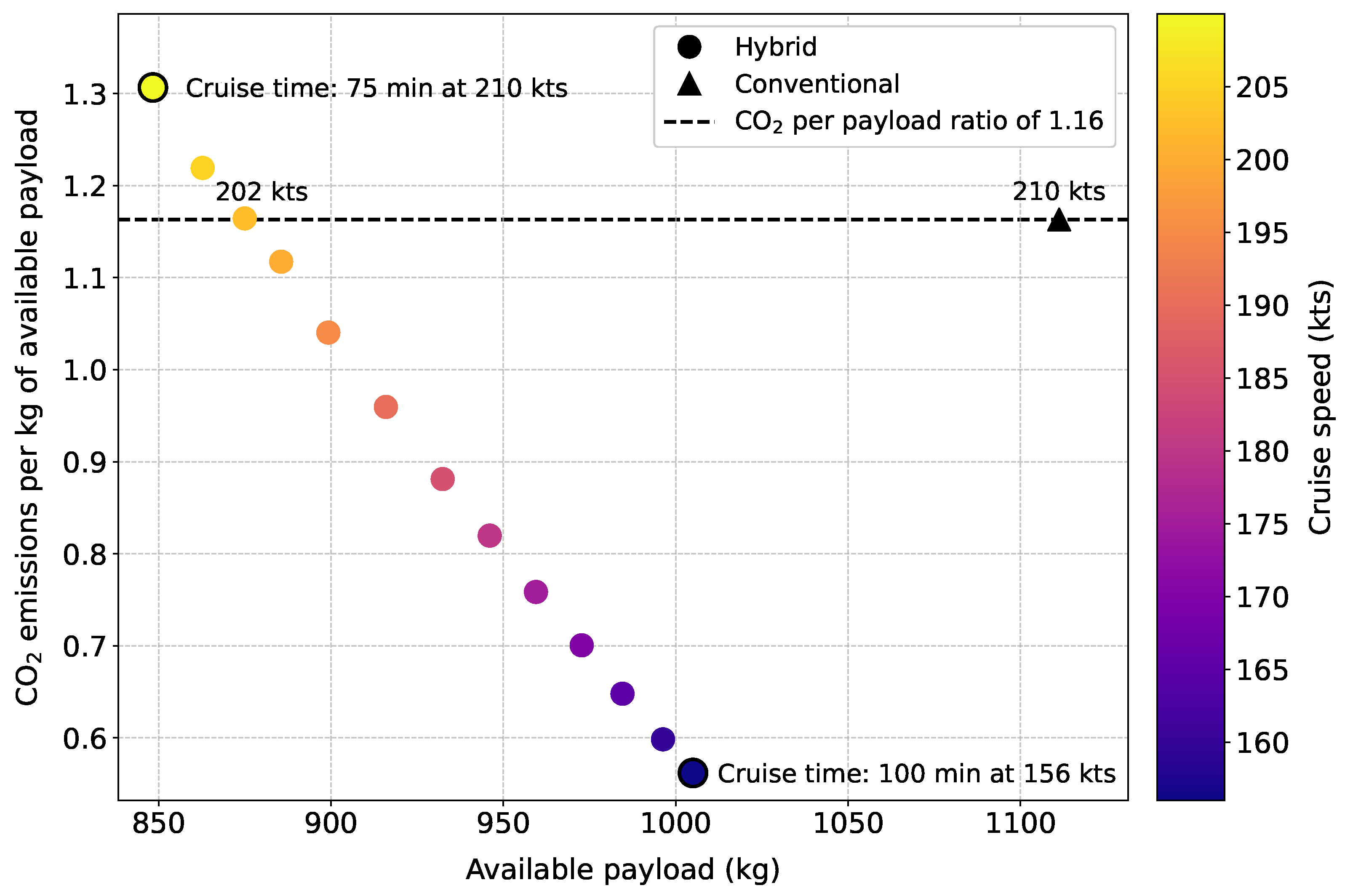 Aerospace 12 00377 g004