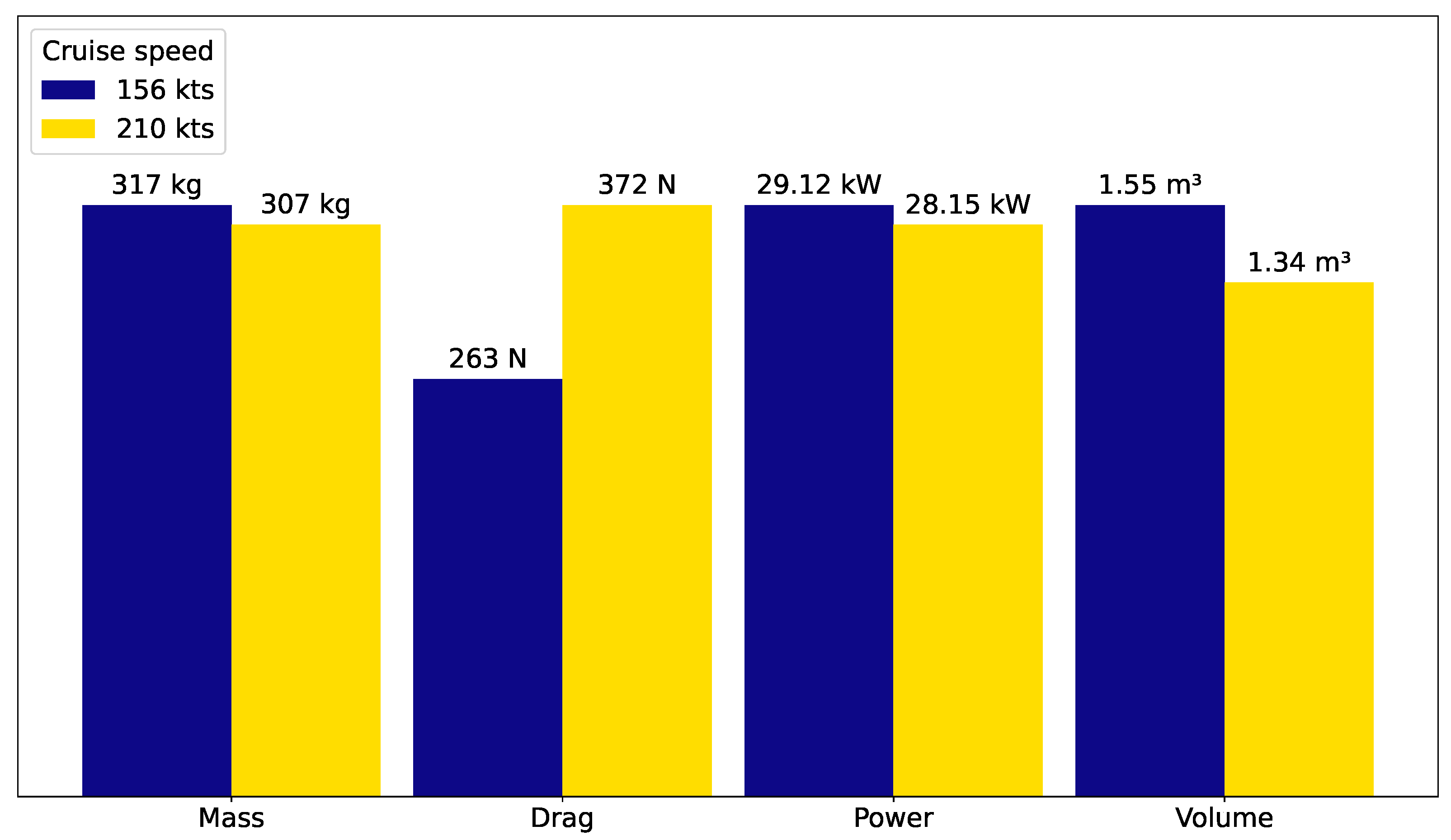 Aerospace 12 00377 g006
