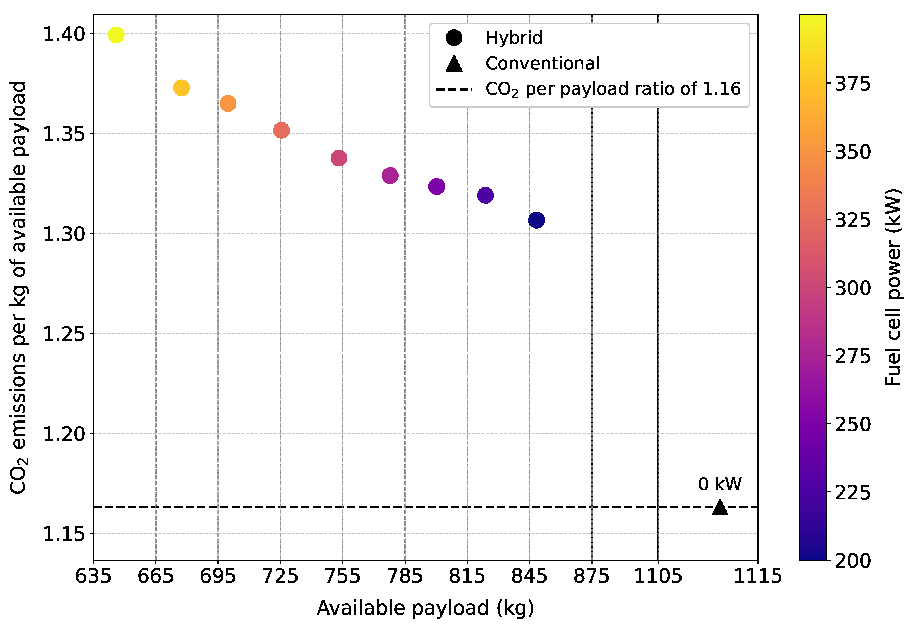 Aerospace 12 00377 g007