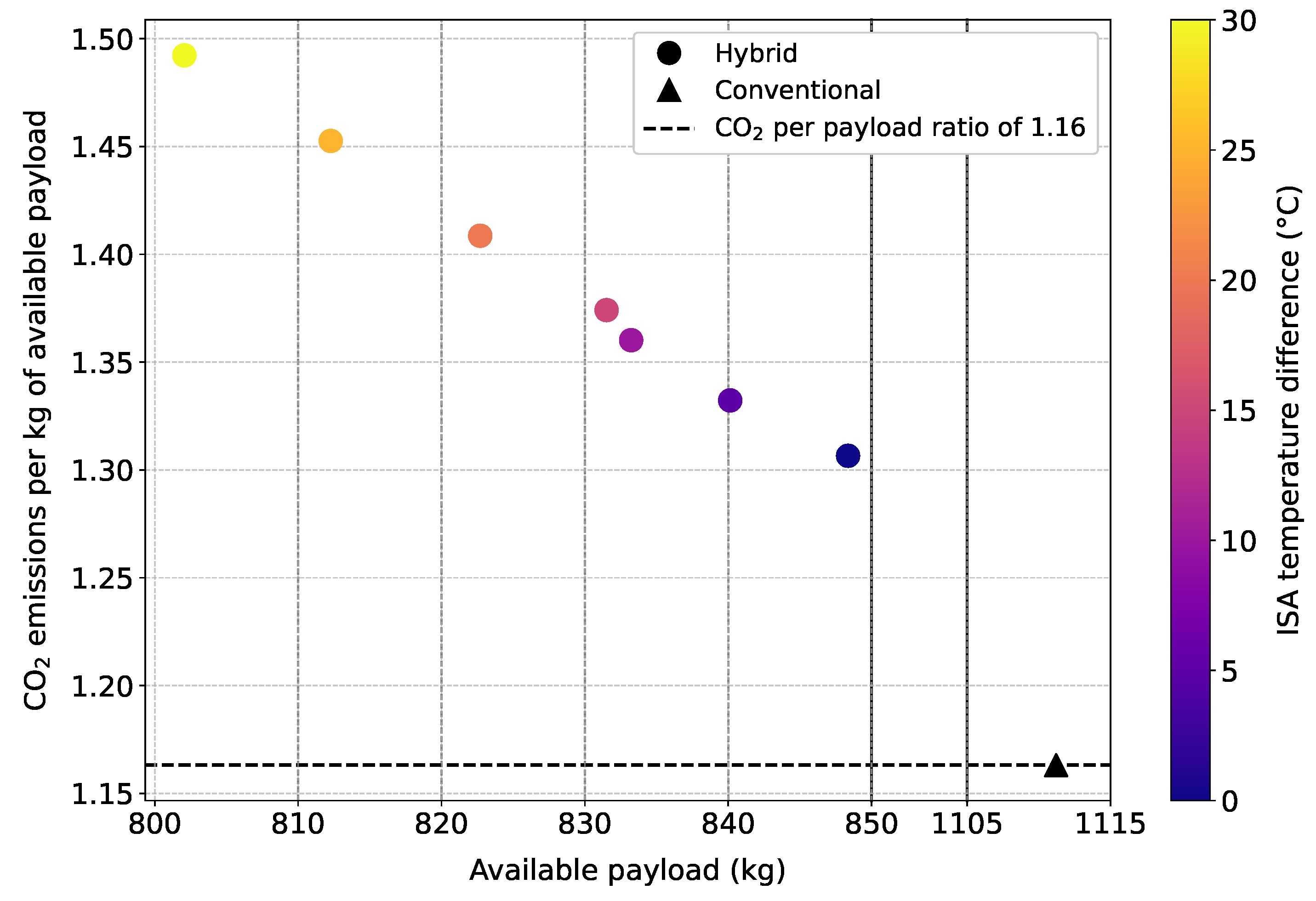 Aerospace 12 00377 g010