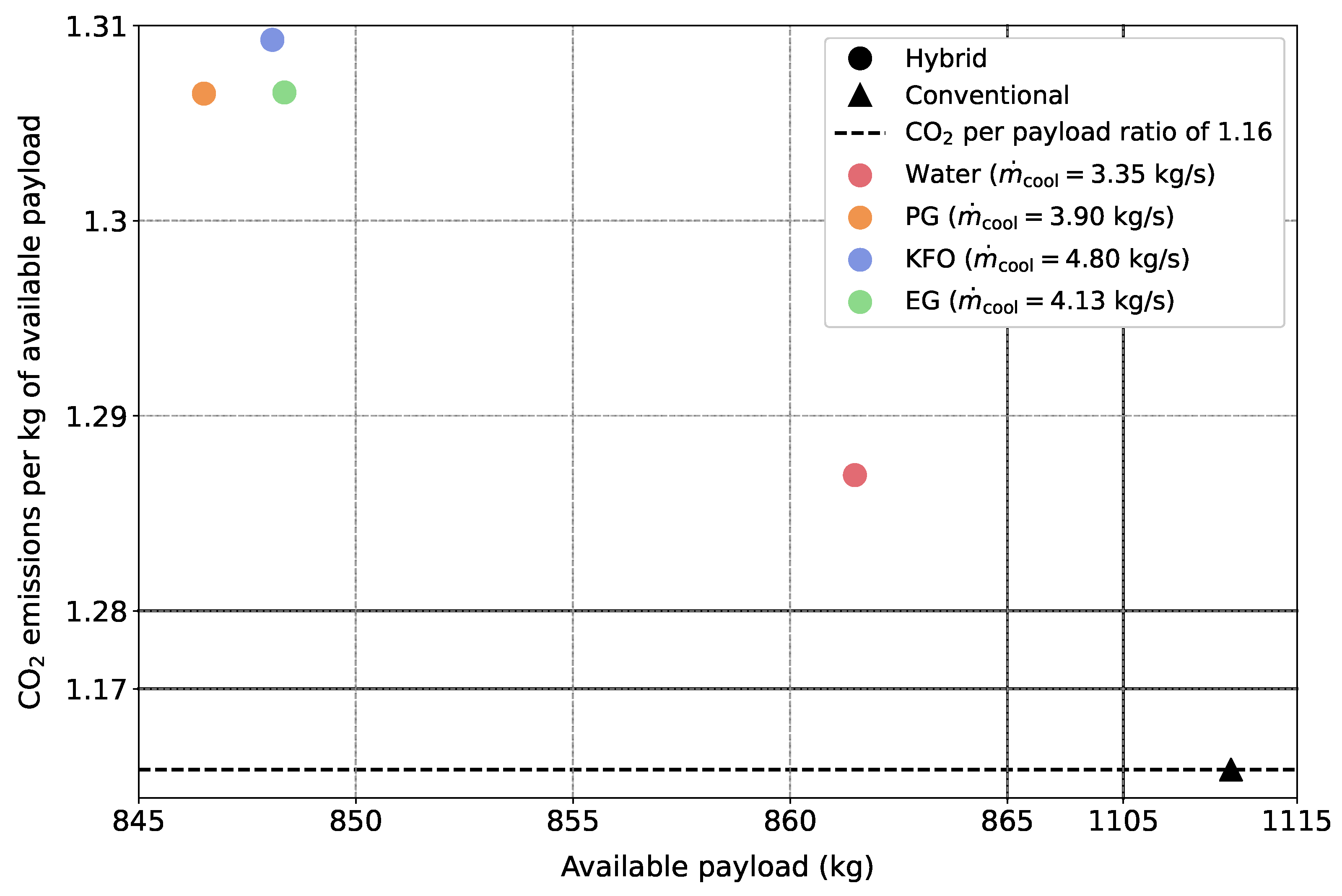 Aerospace 12 00377 g016