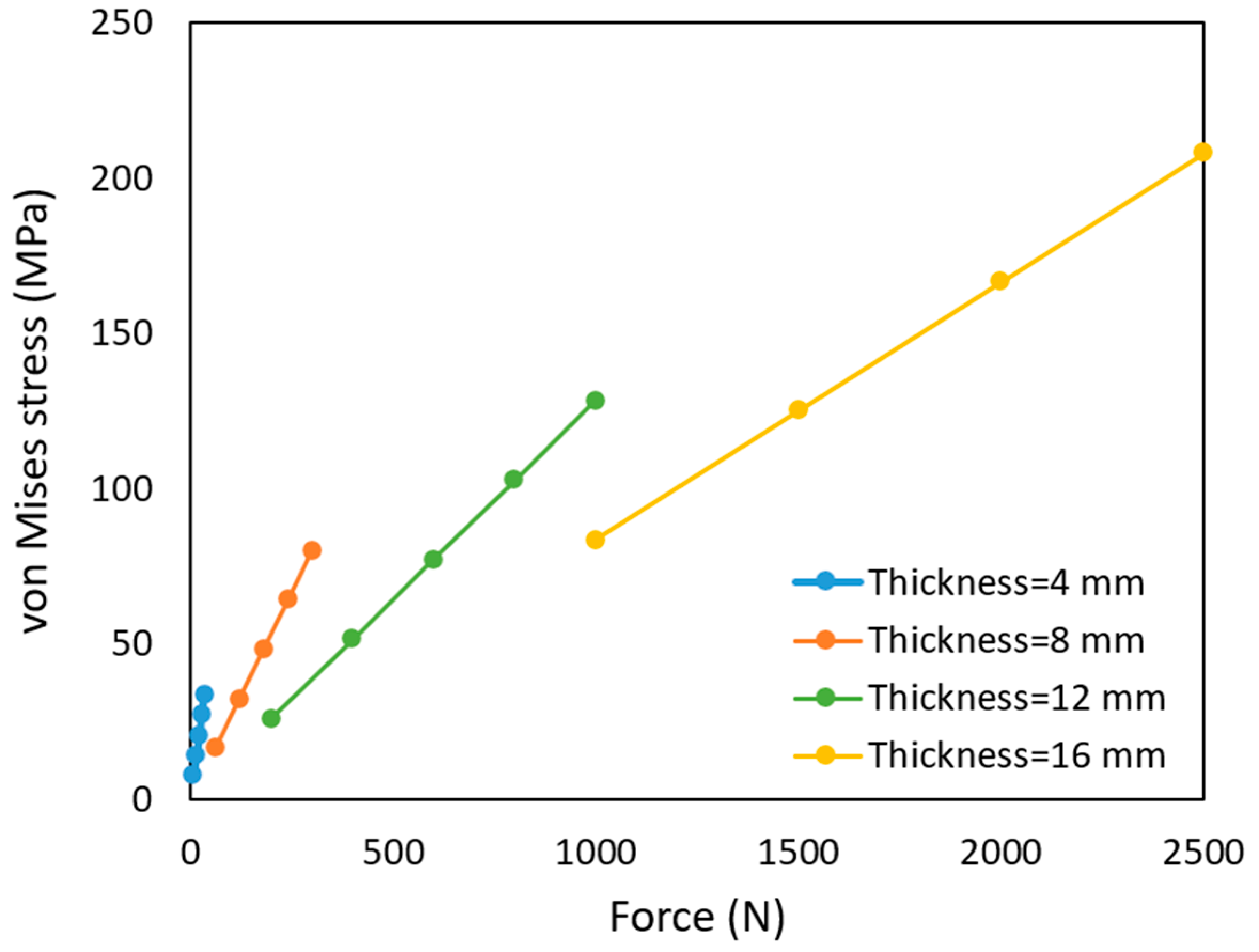 Aerospace 12 00381 g010