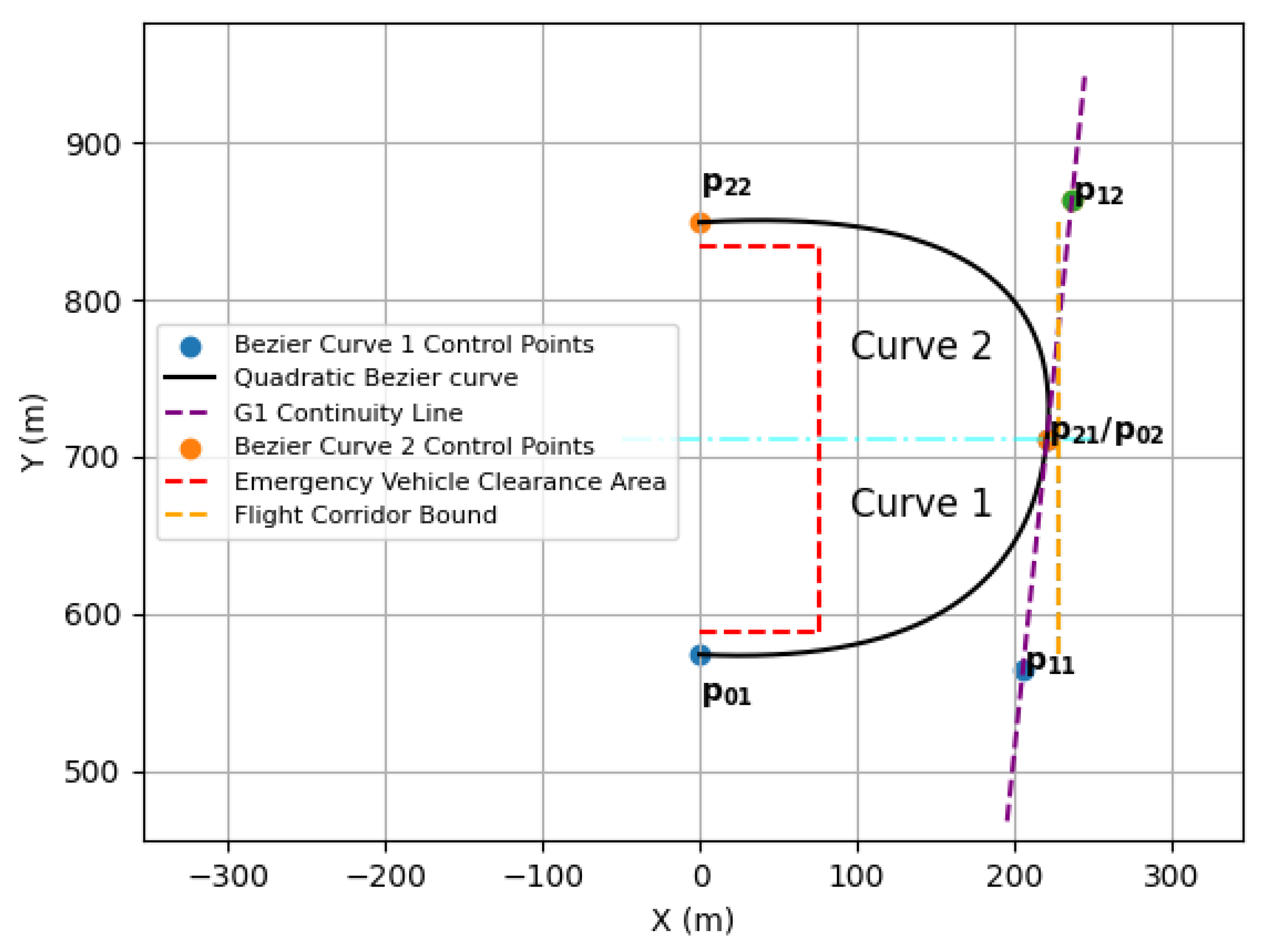 Aerospace 12 00382 g001