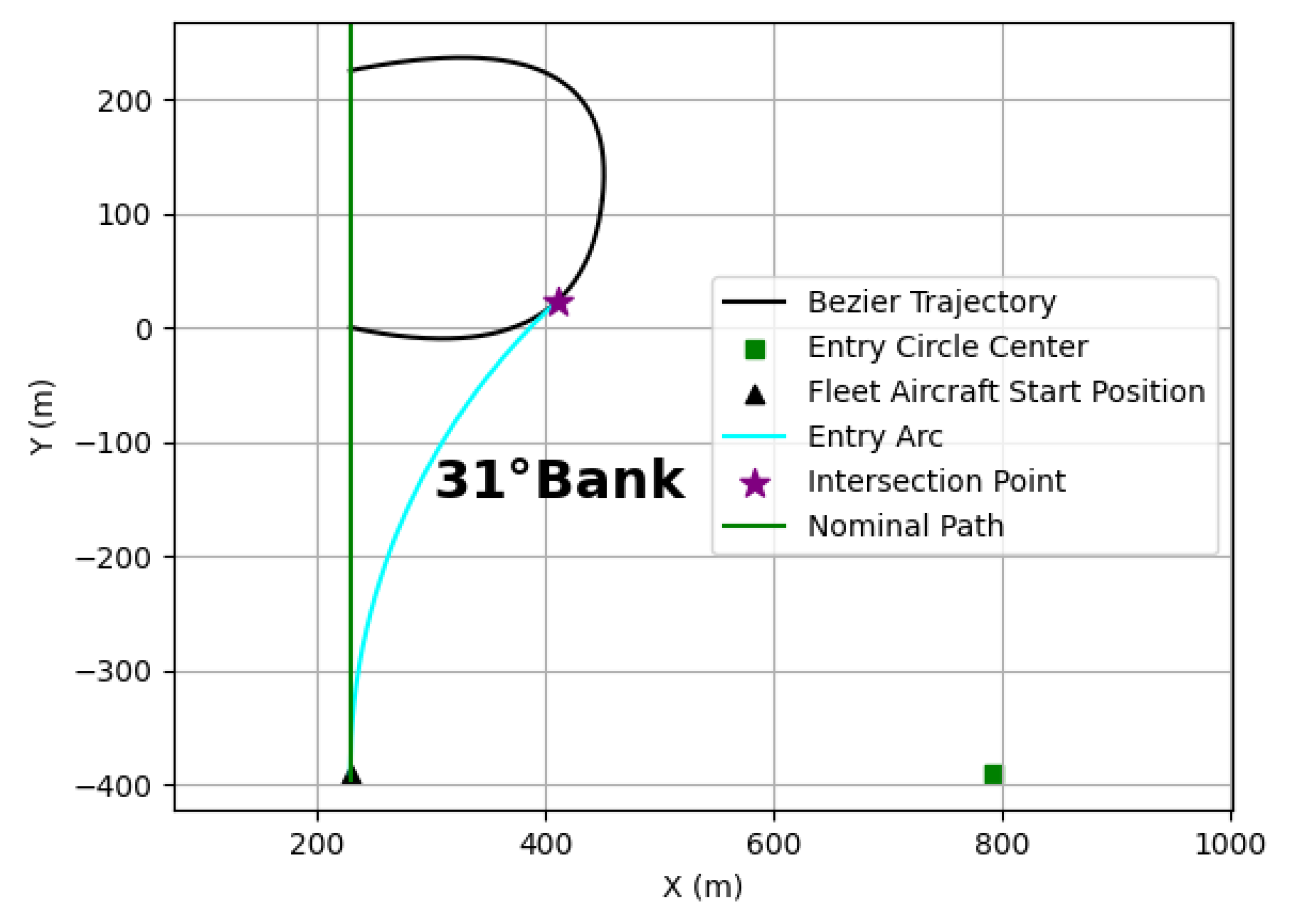 Aerospace 12 00382 g003