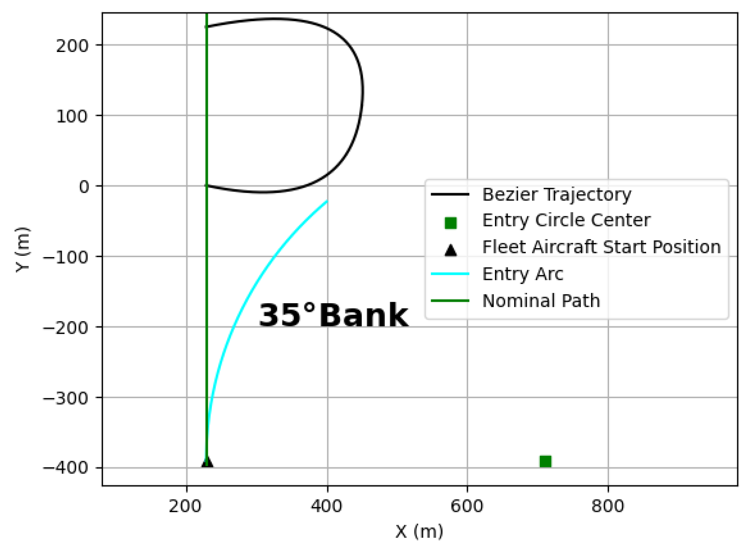 Aerospace 12 00382 g004