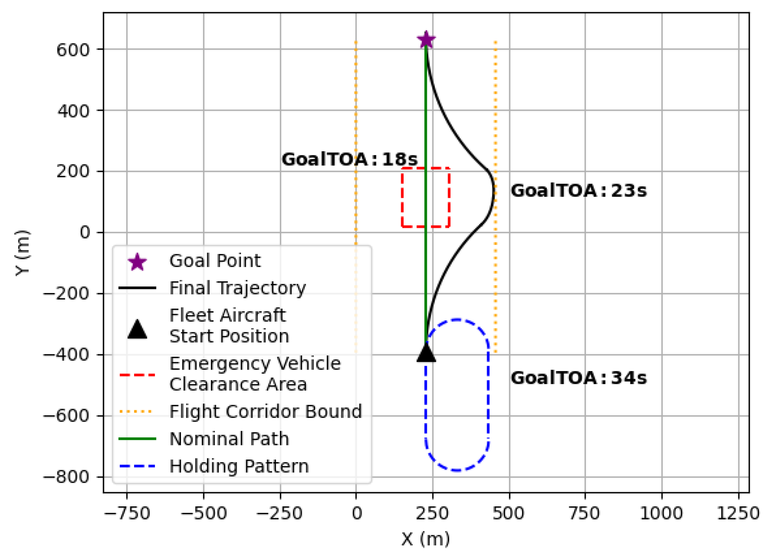 Aerospace 12 00382 g006