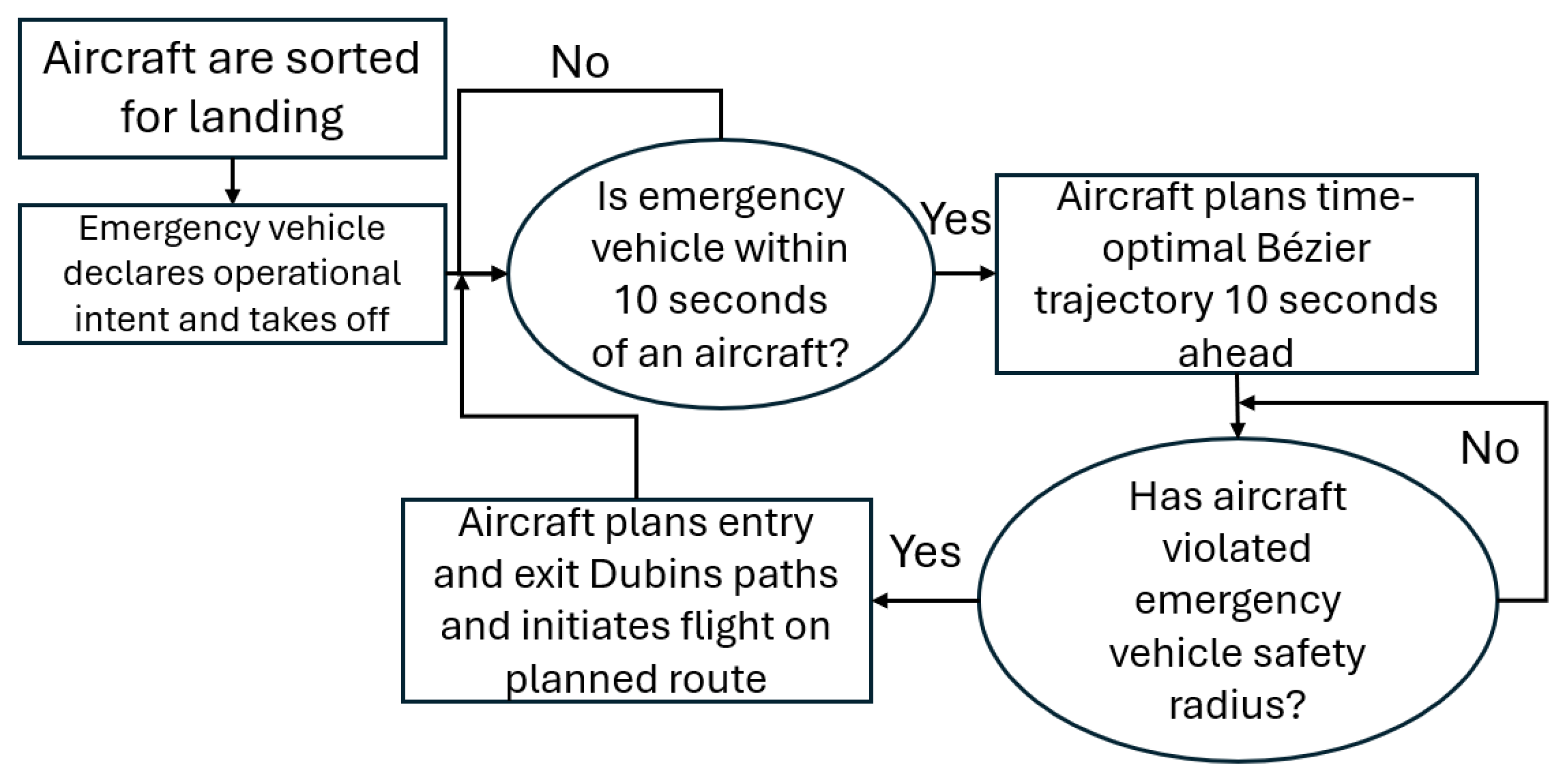 Aerospace 12 00382 g007