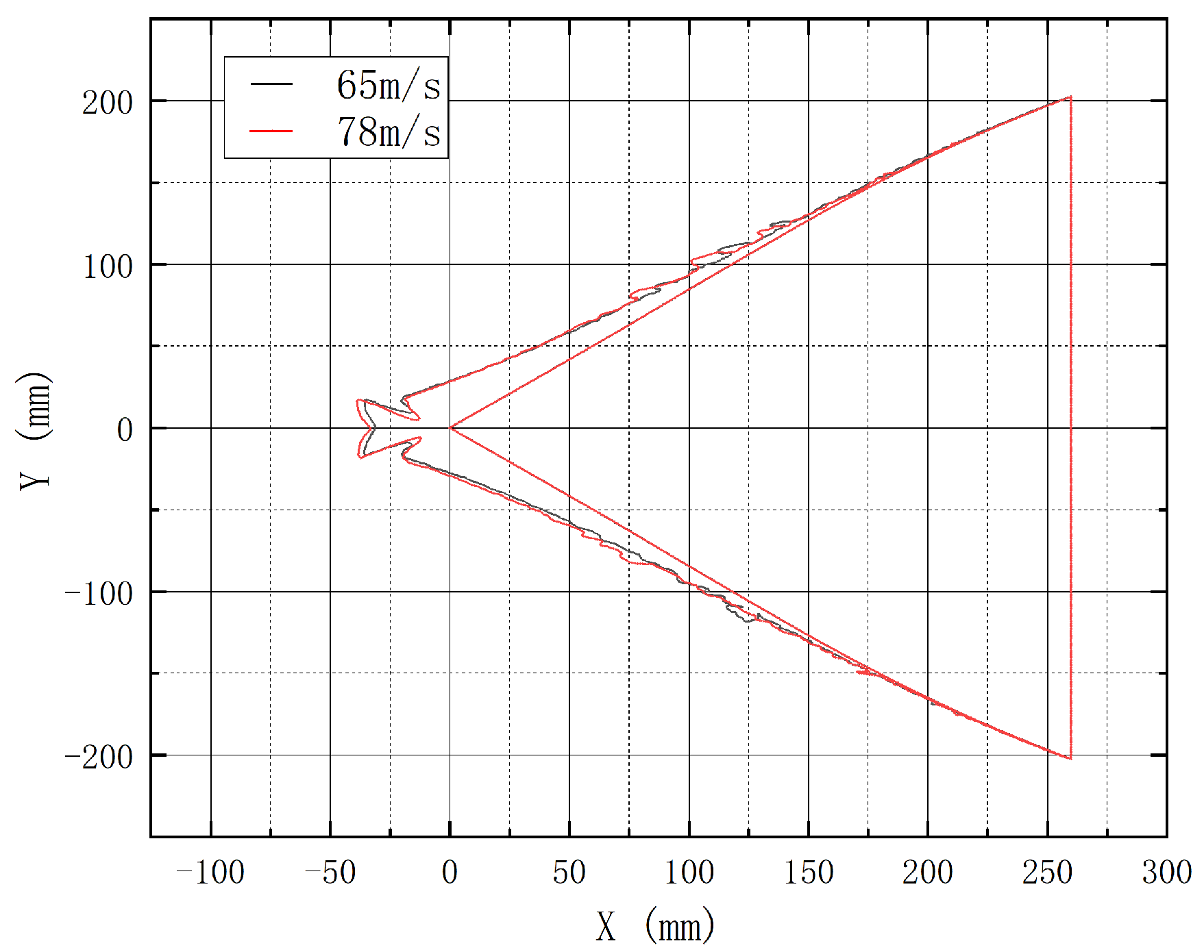 Aerospace 12 00384 g016