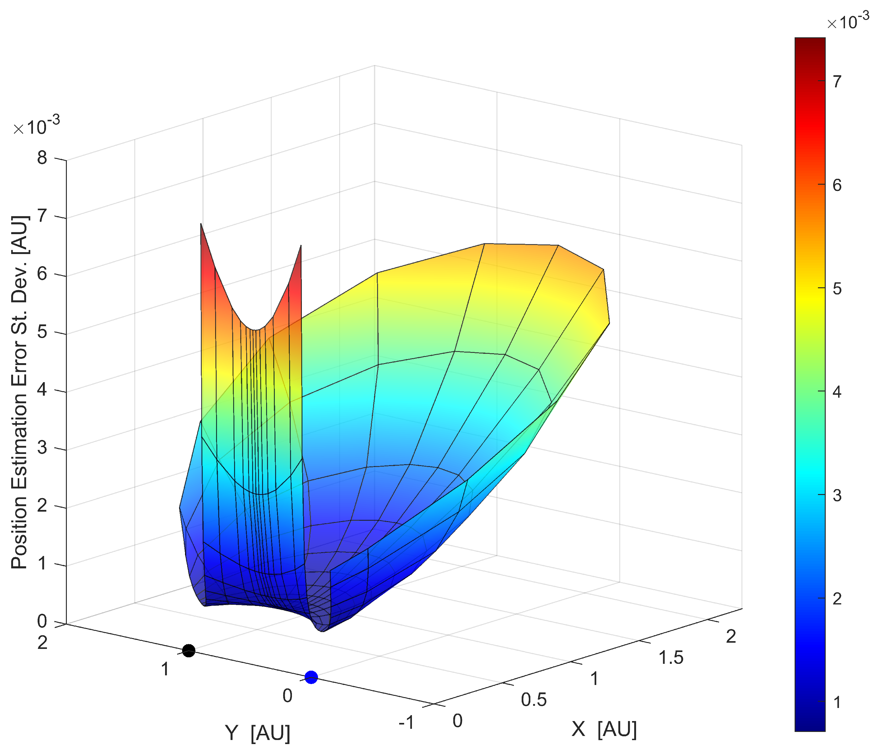 Aerospace 12 00385 g005