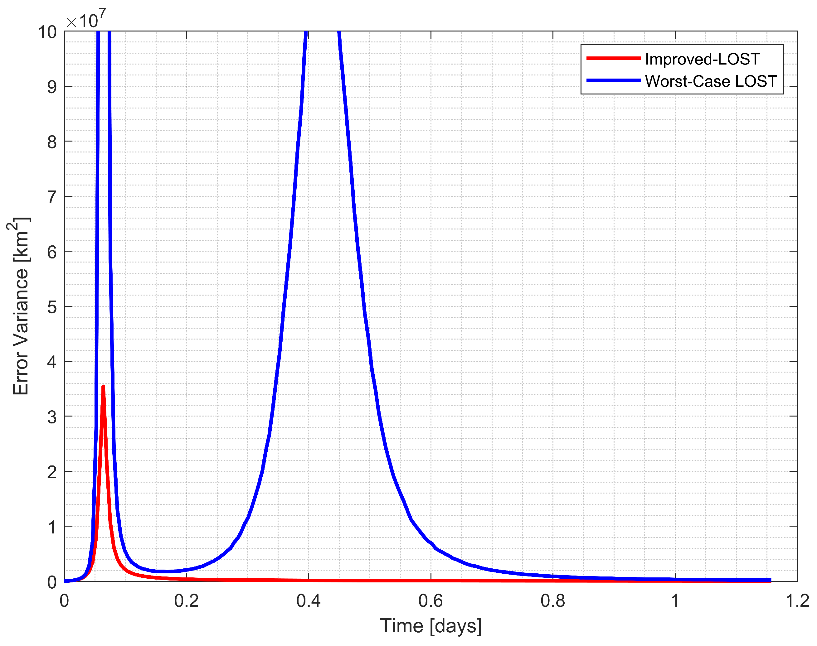 Aerospace 12 00385 g010