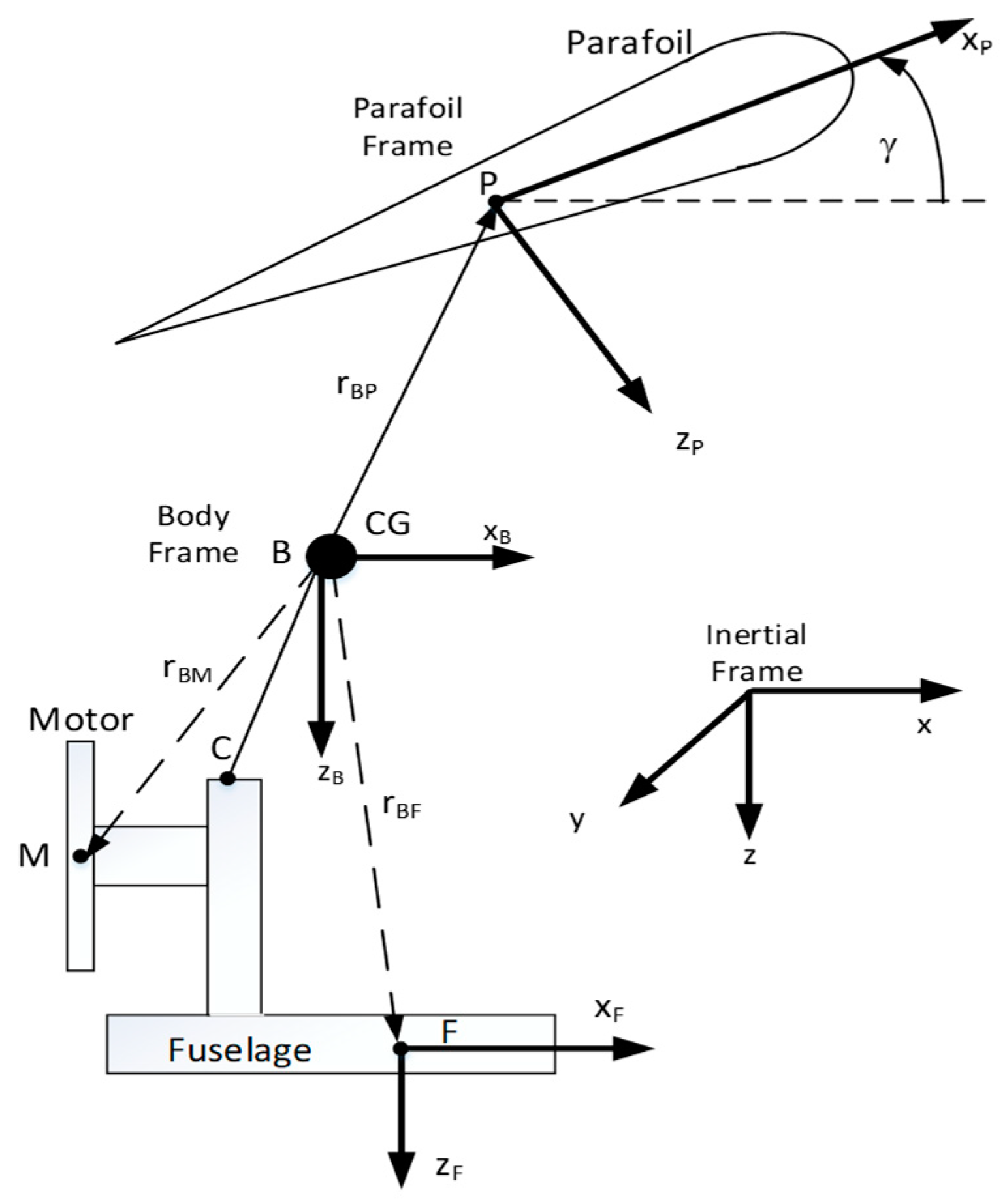 Aerospace 12 00386 g002