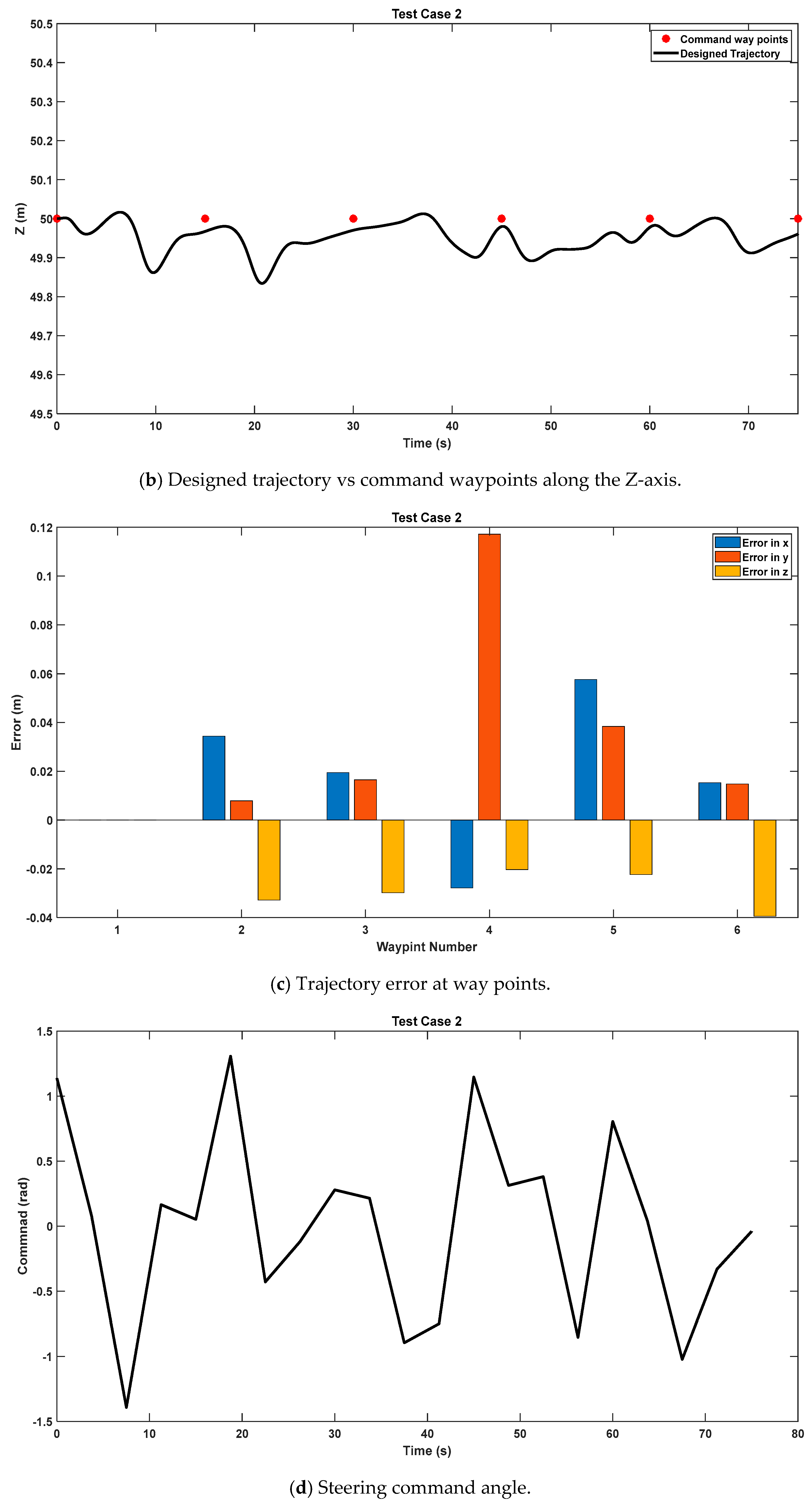 Aerospace 12 00386 g006b