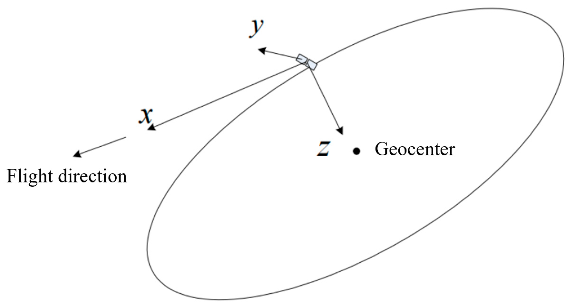 Aerospace 12 00388 g002