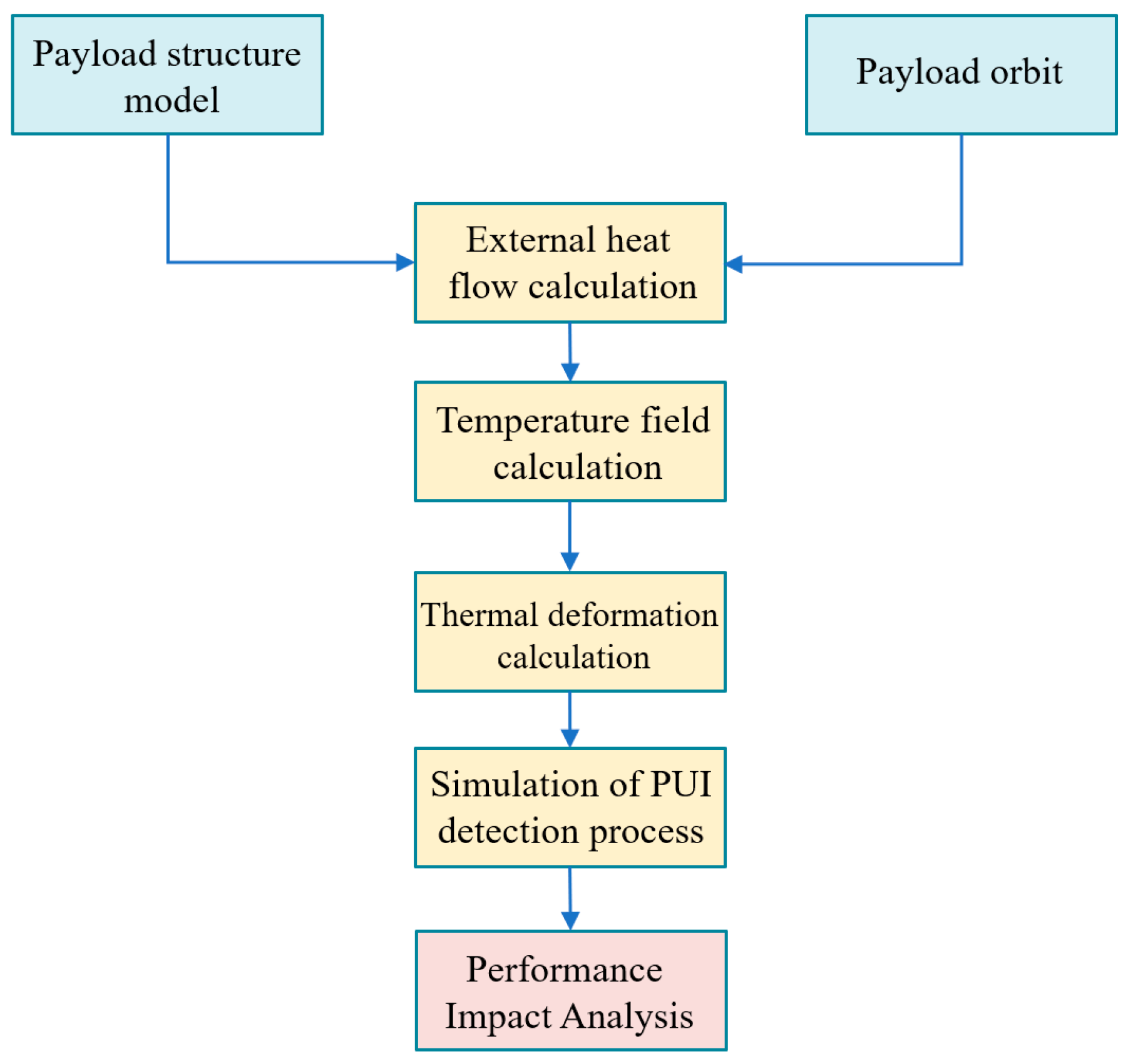Aerospace 12 00388 g003