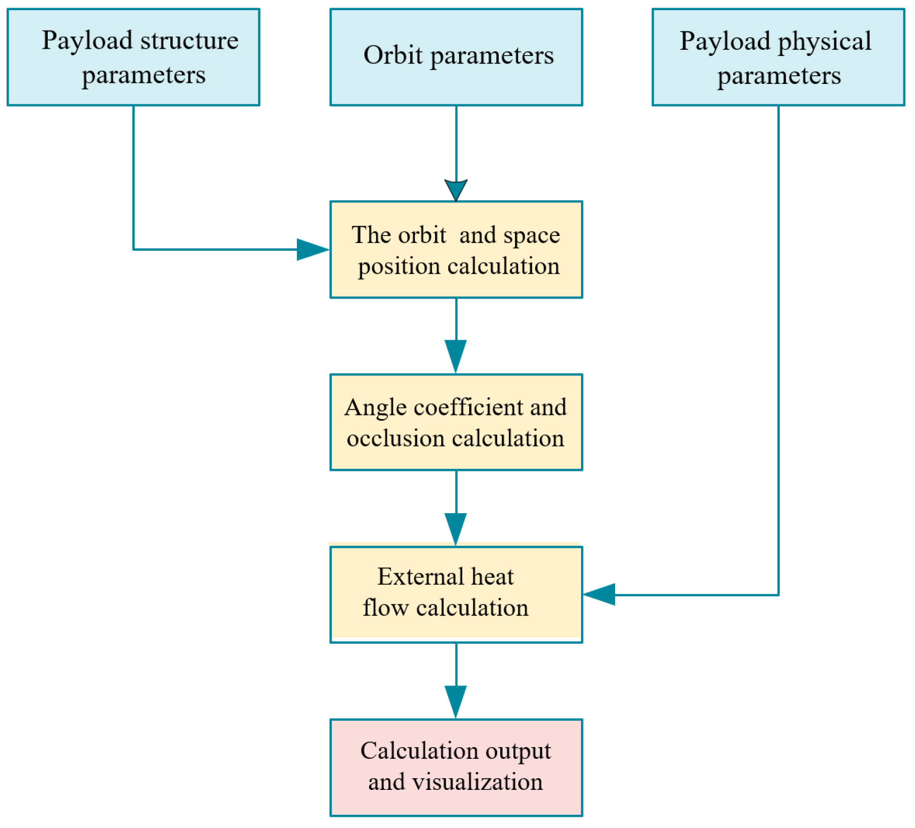 Aerospace 12 00388 g004