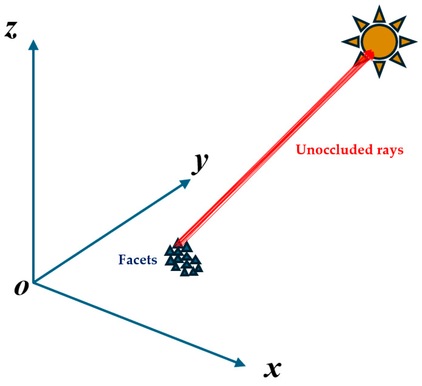 Aerospace 12 00388 g005