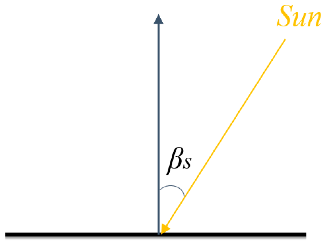Aerospace 12 00388 g006