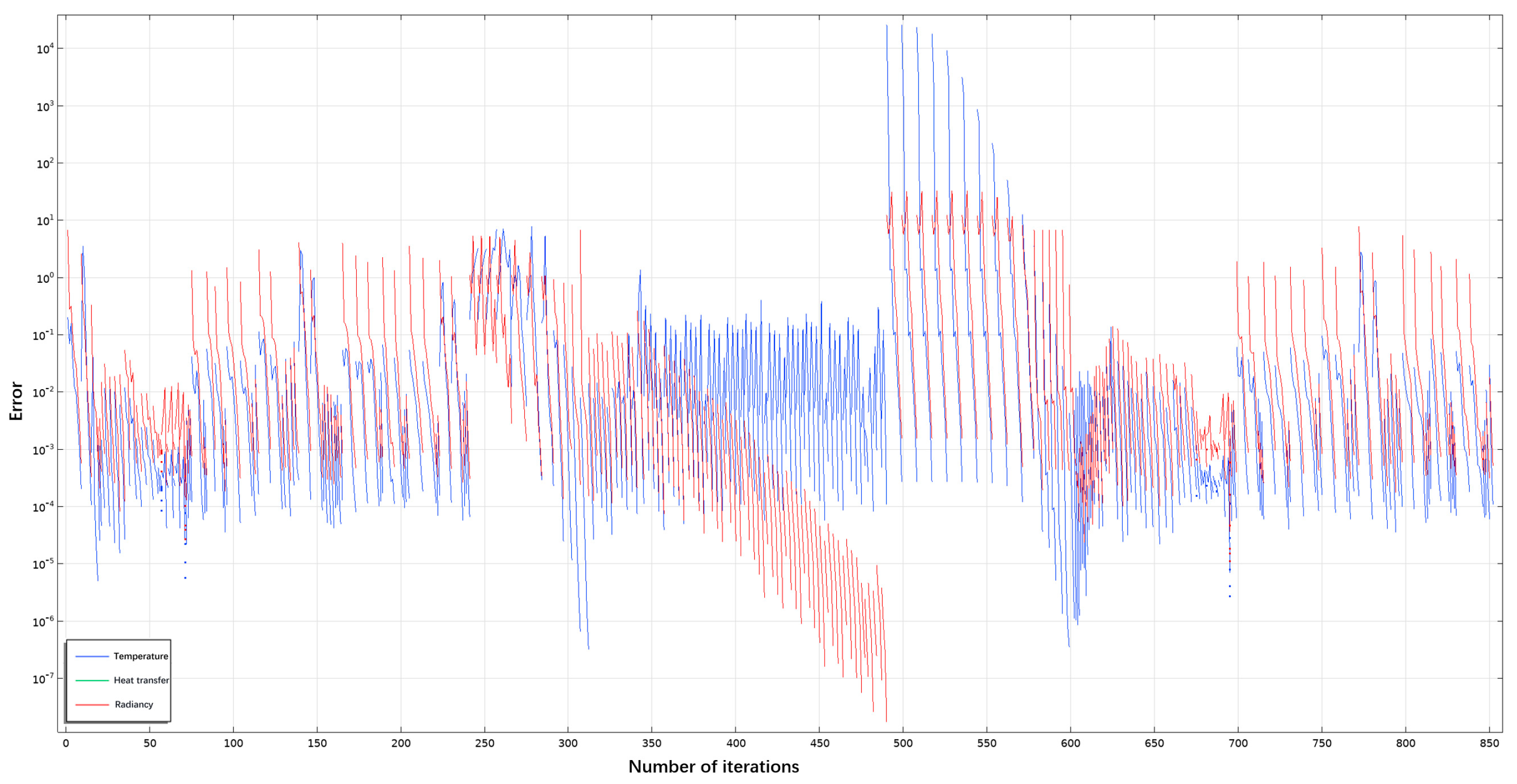 Aerospace 12 00388 g017
