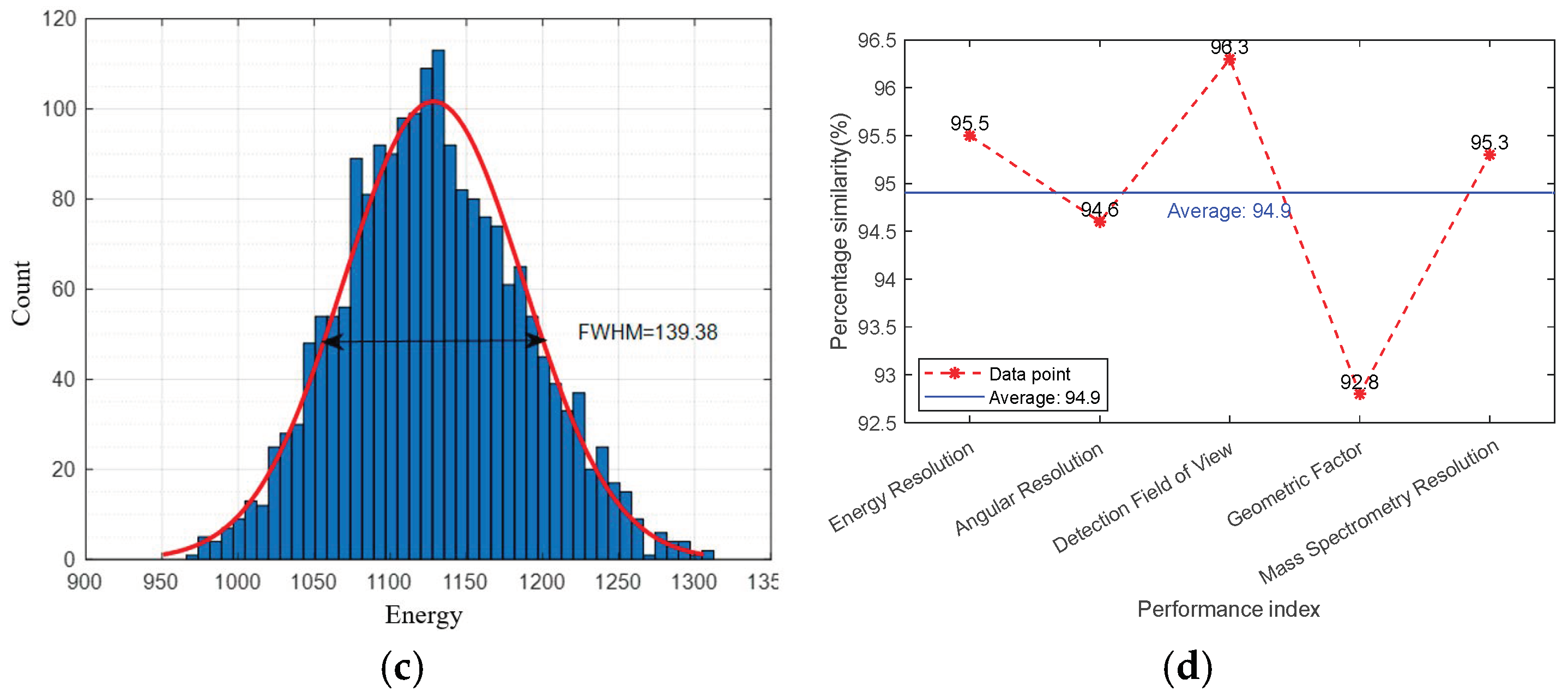 Aerospace 12 00388 g023b