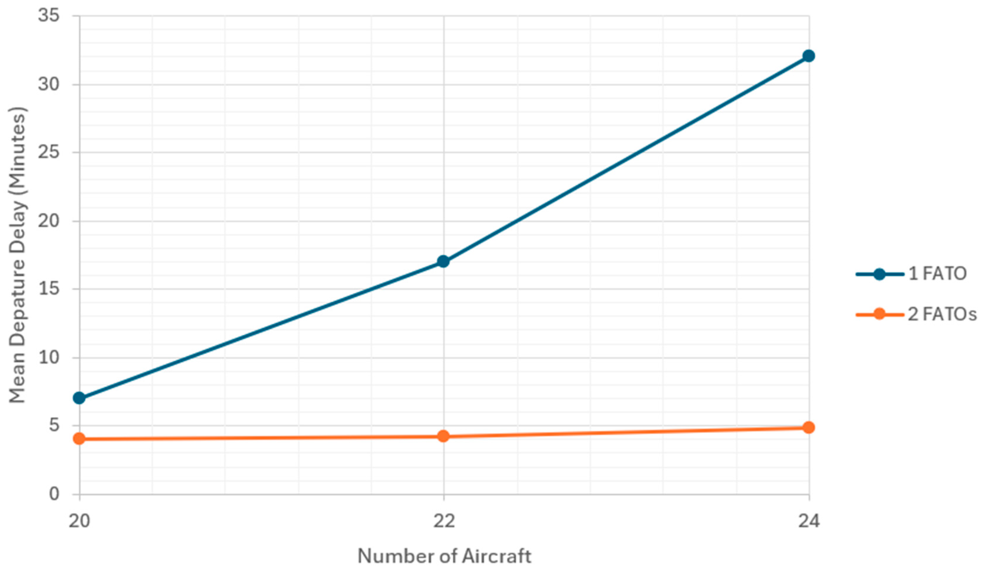 Aerospace 12 00391 g007