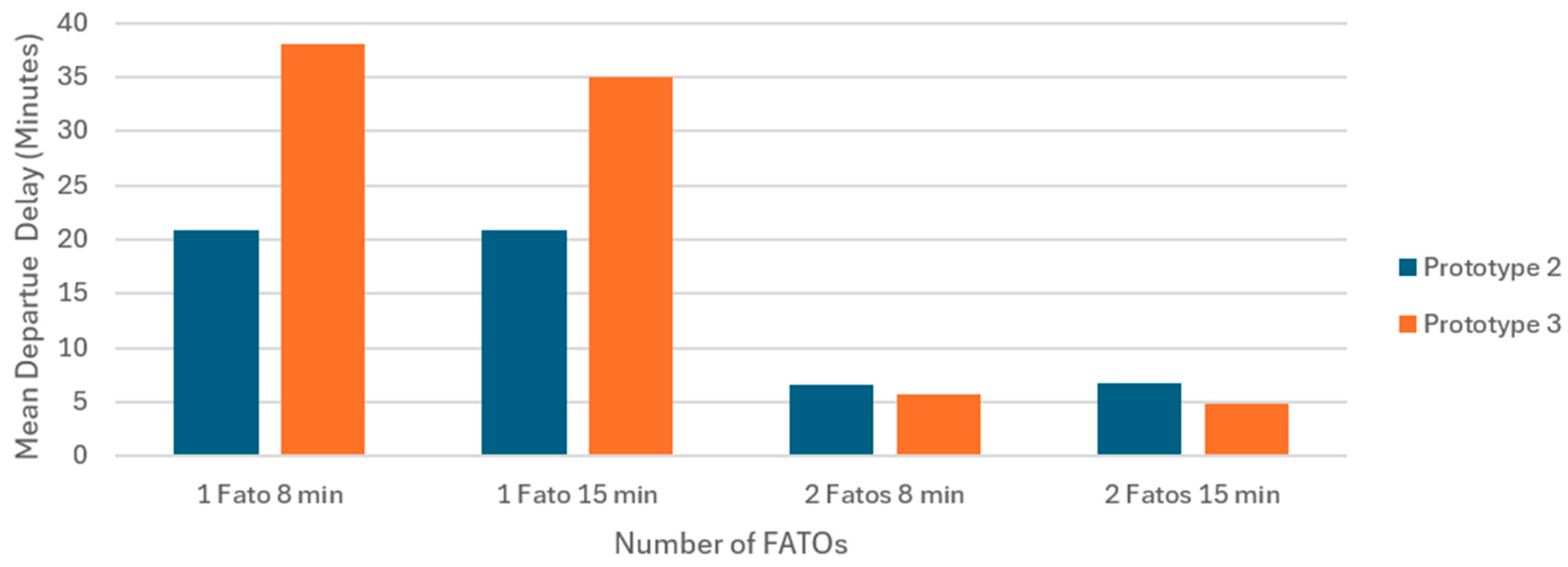 Aerospace 12 00391 g008