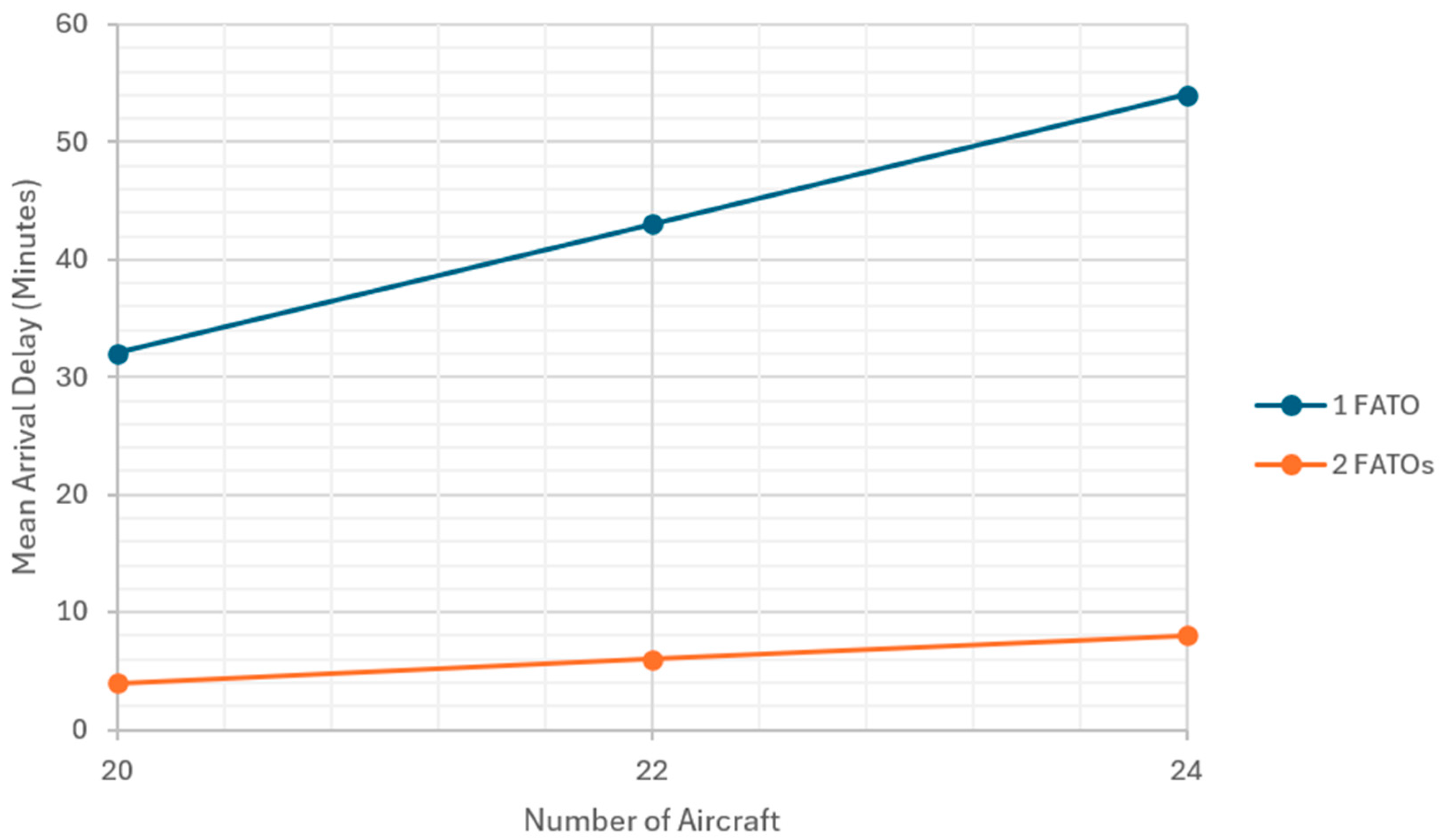 Aerospace 12 00391 g010