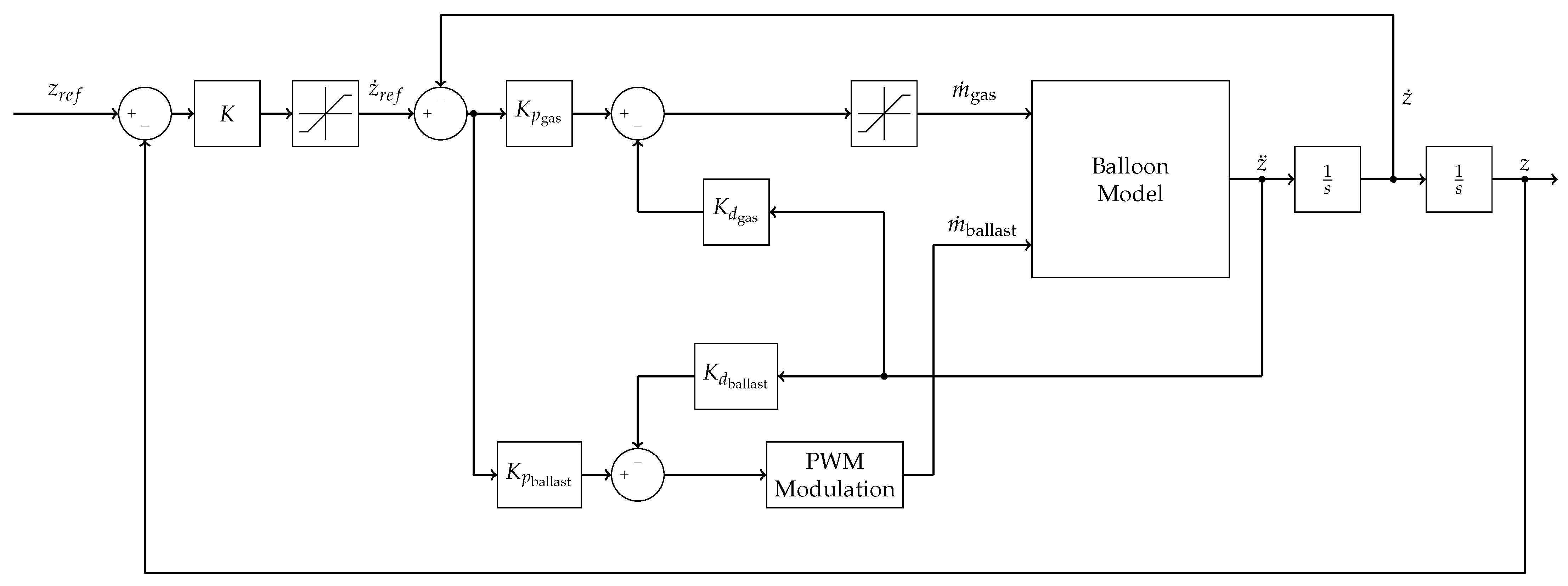 Aerospace 12 00392 g002