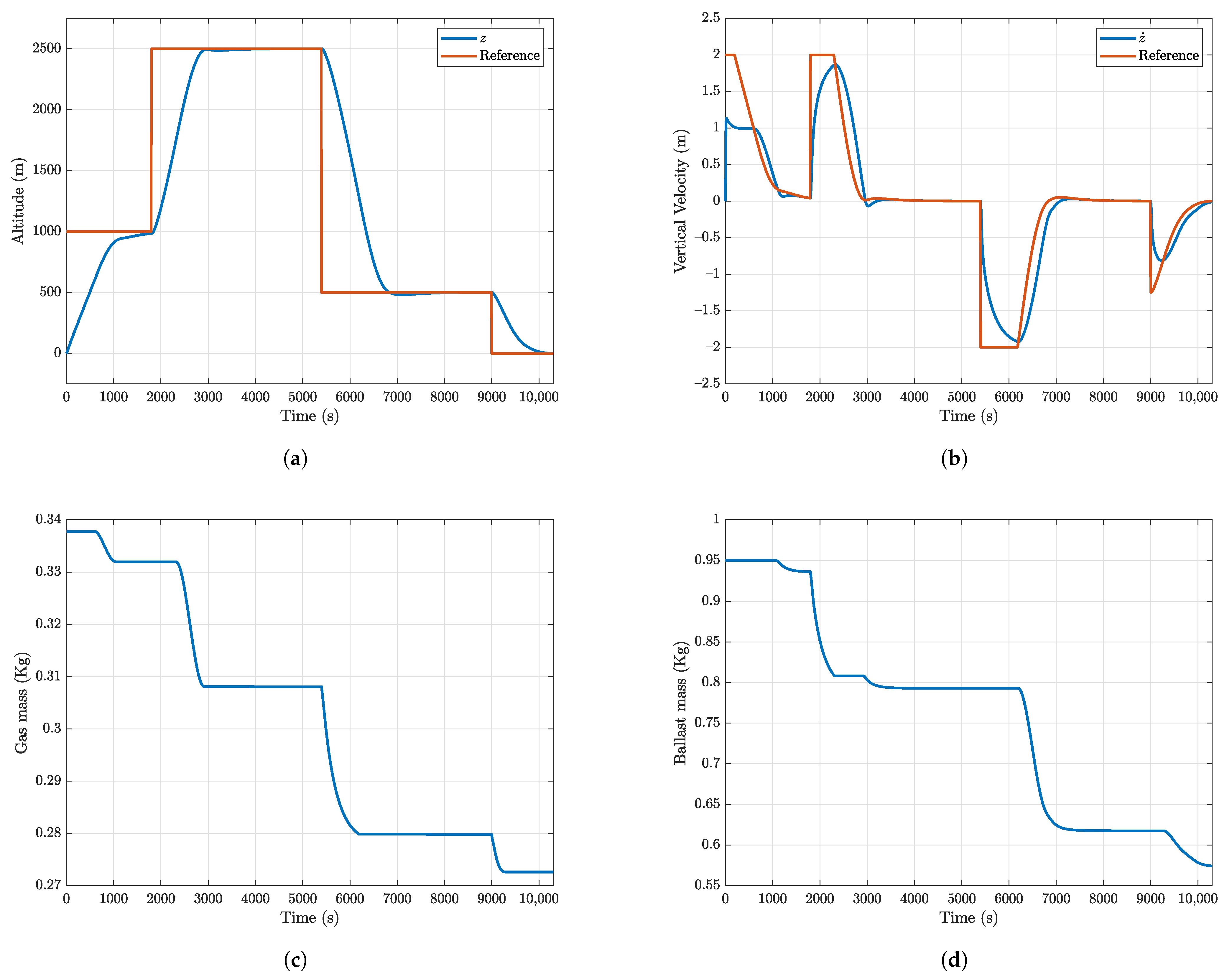 Aerospace 12 00392 g004a