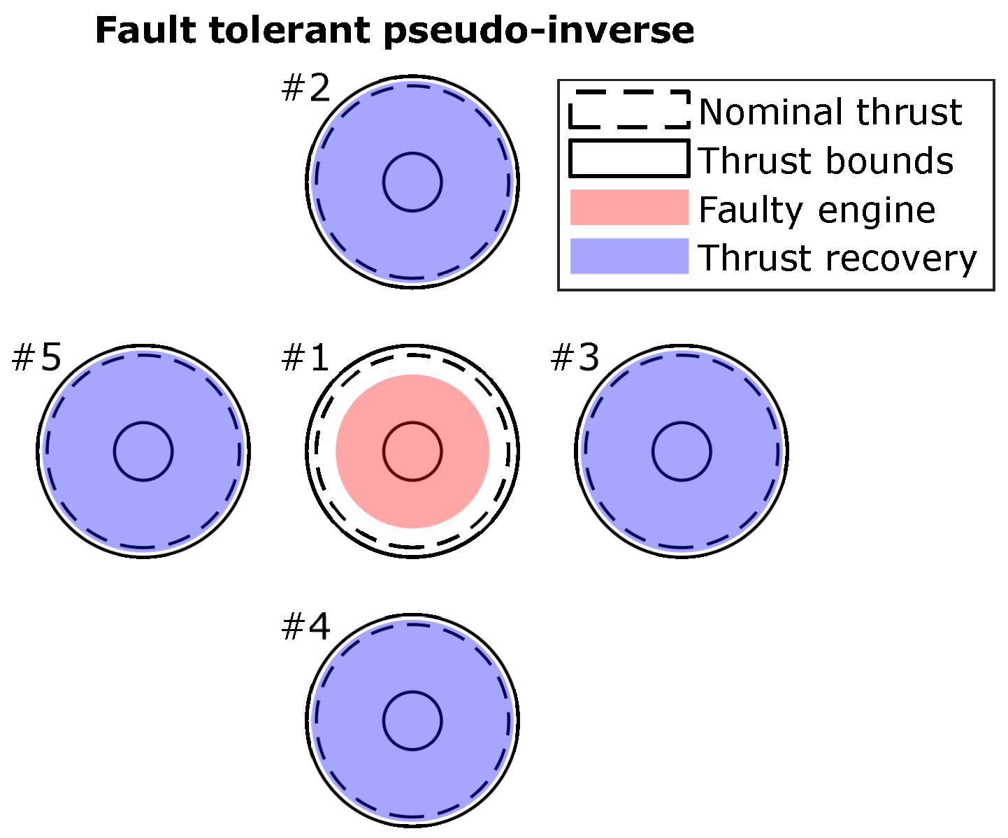 Aerospace 12 00393 g003