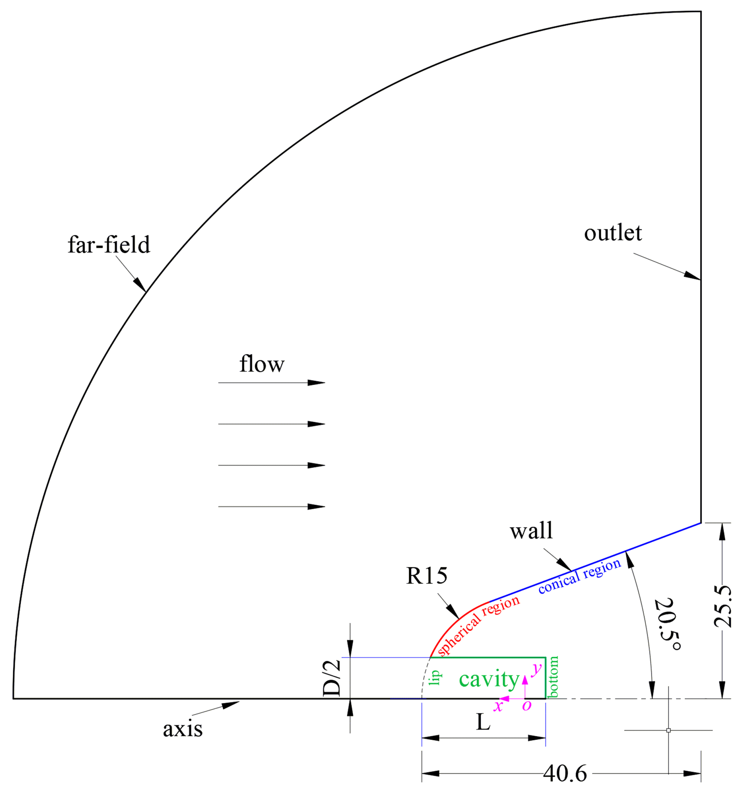 Aerospace 12 00394 g001