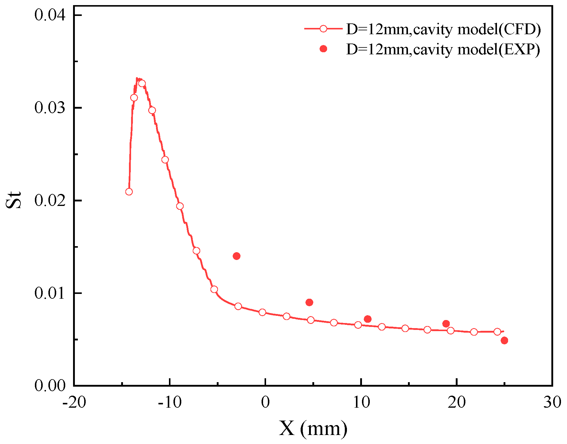 Aerospace 12 00394 g004