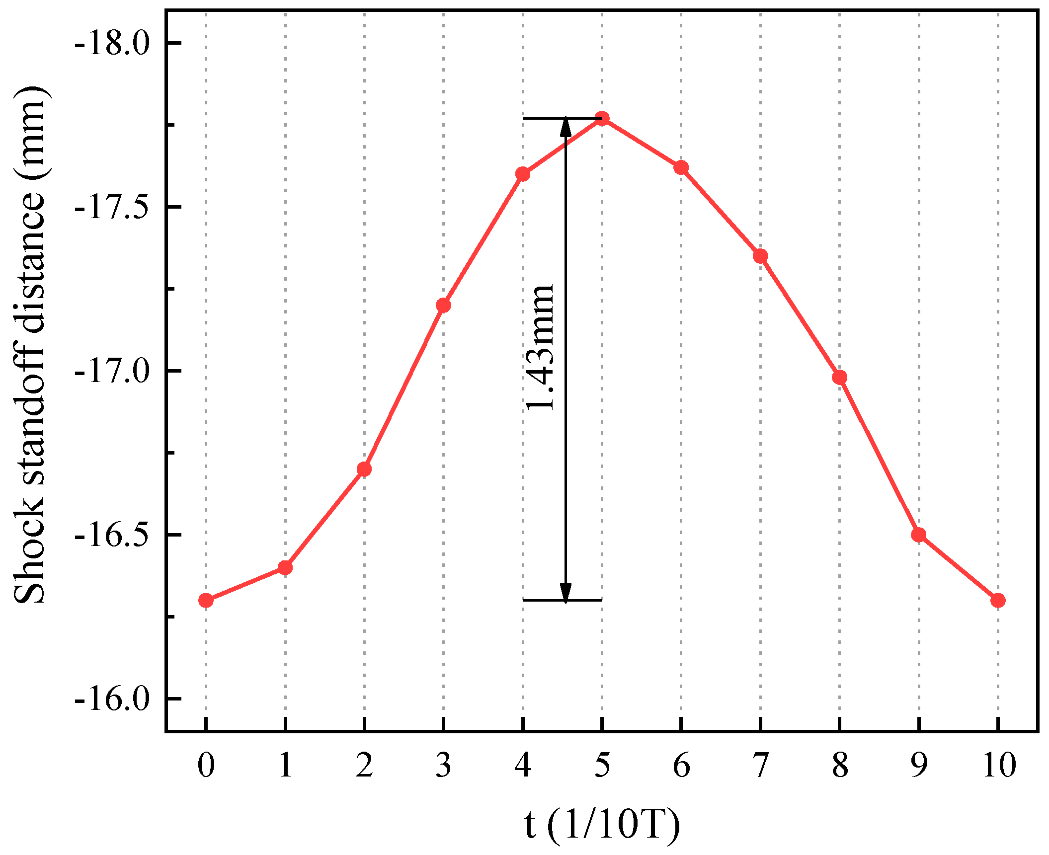 Aerospace 12 00394 g011