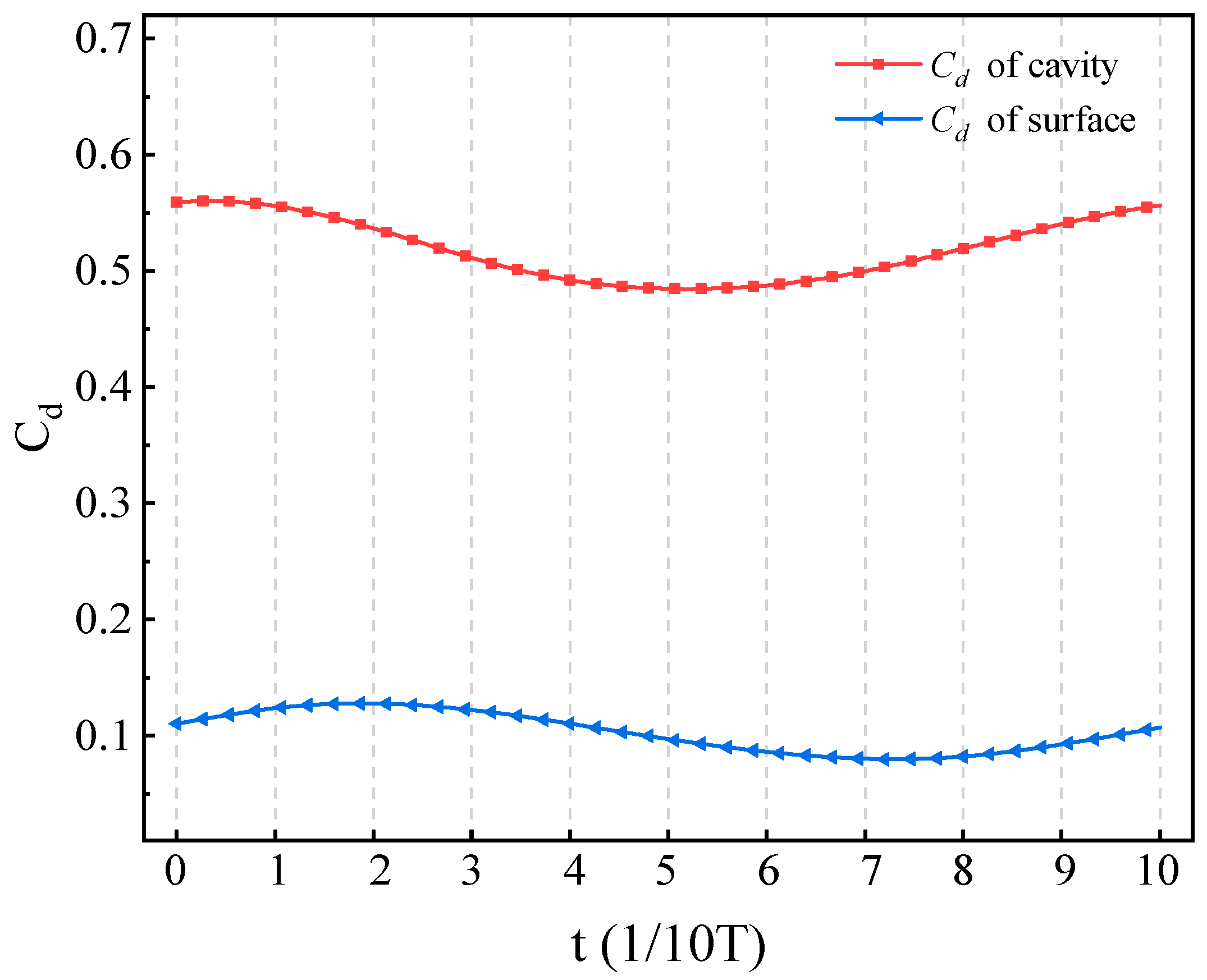 Aerospace 12 00394 g012