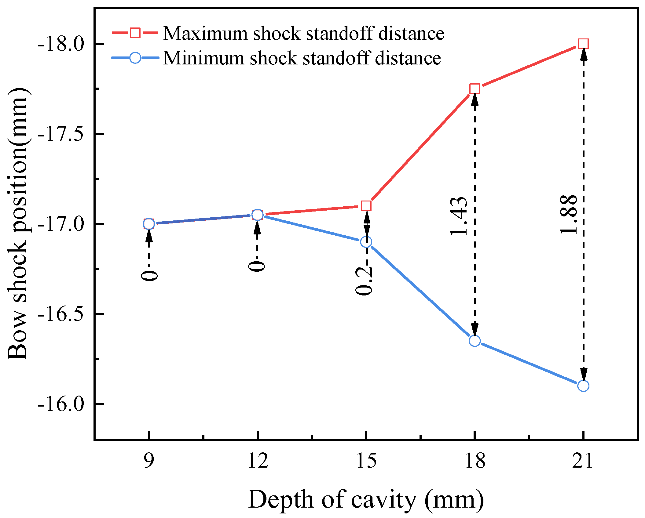 Aerospace 12 00394 g026
