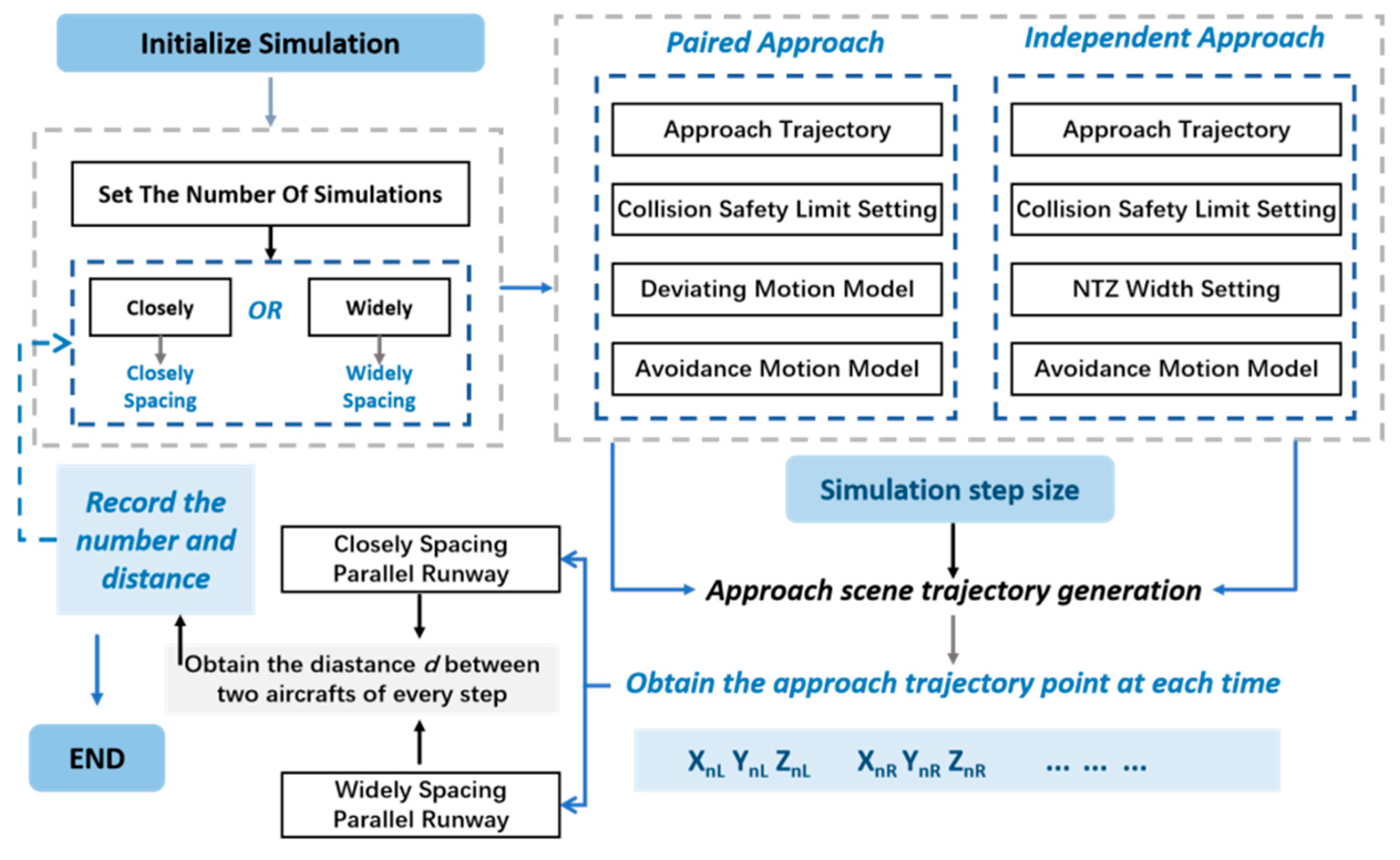 Aerospace 12 00396 g006