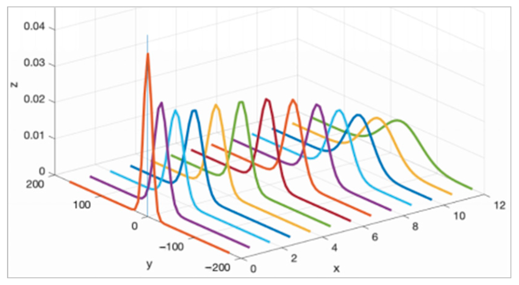 Aerospace 12 00396 g012